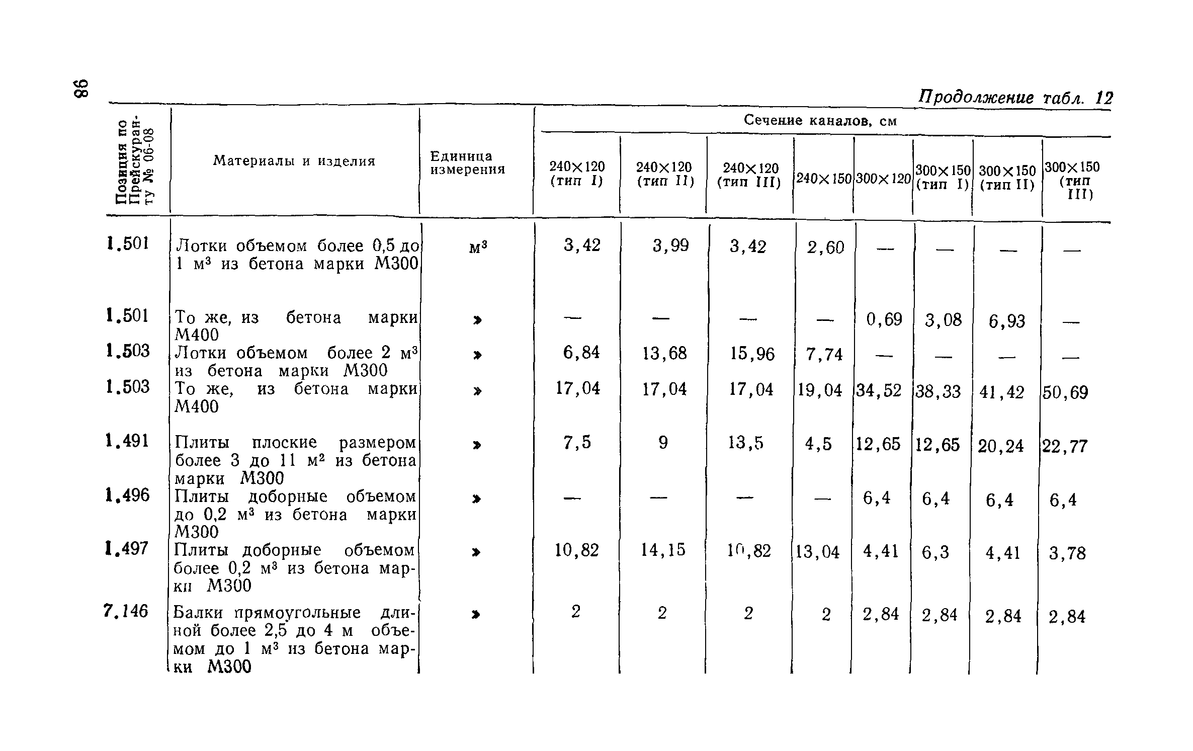 Сборник 1-13.1