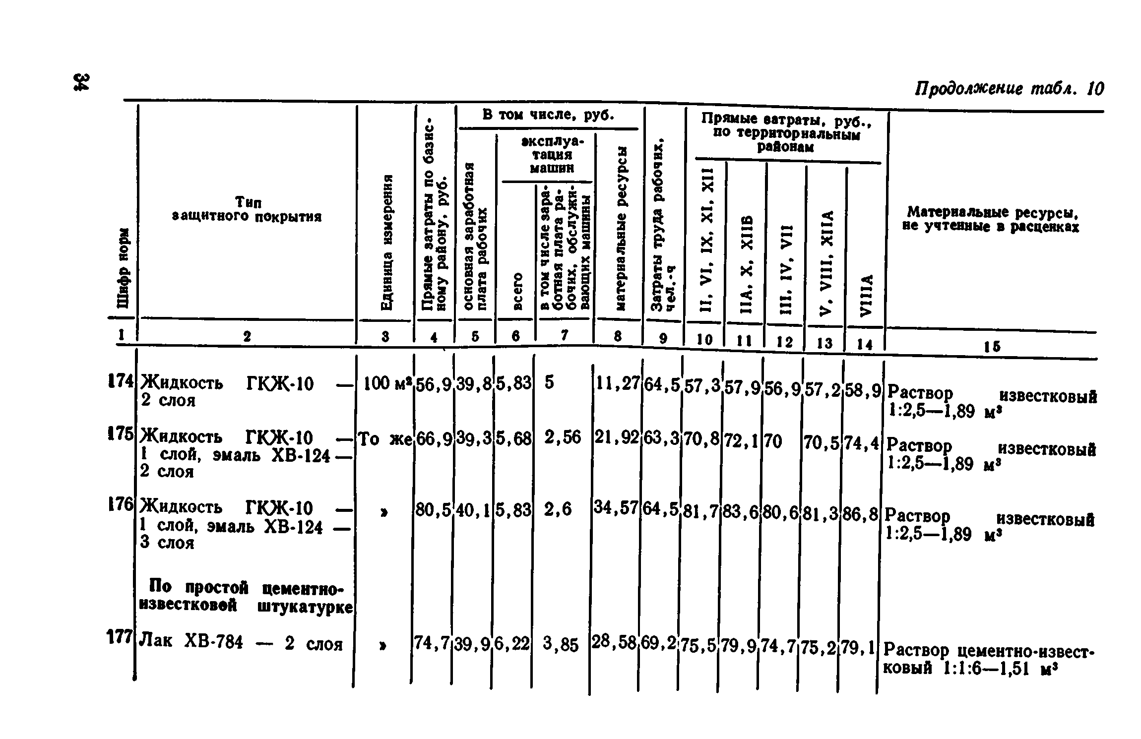 Сборник 1-12