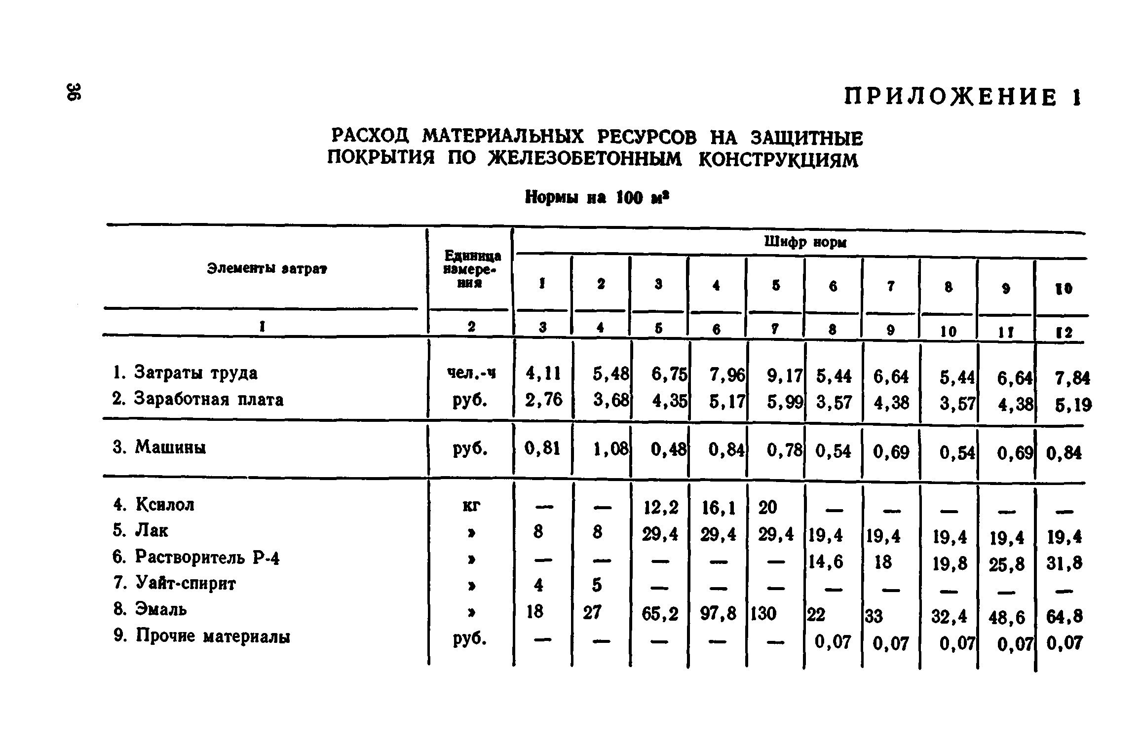 Сборник 1-12