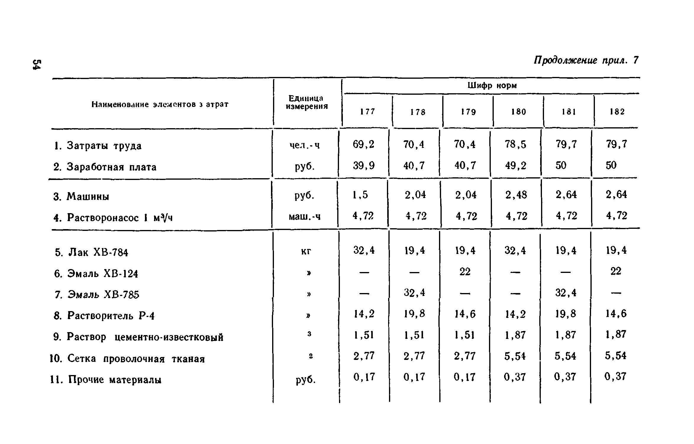 Сборник 1-12