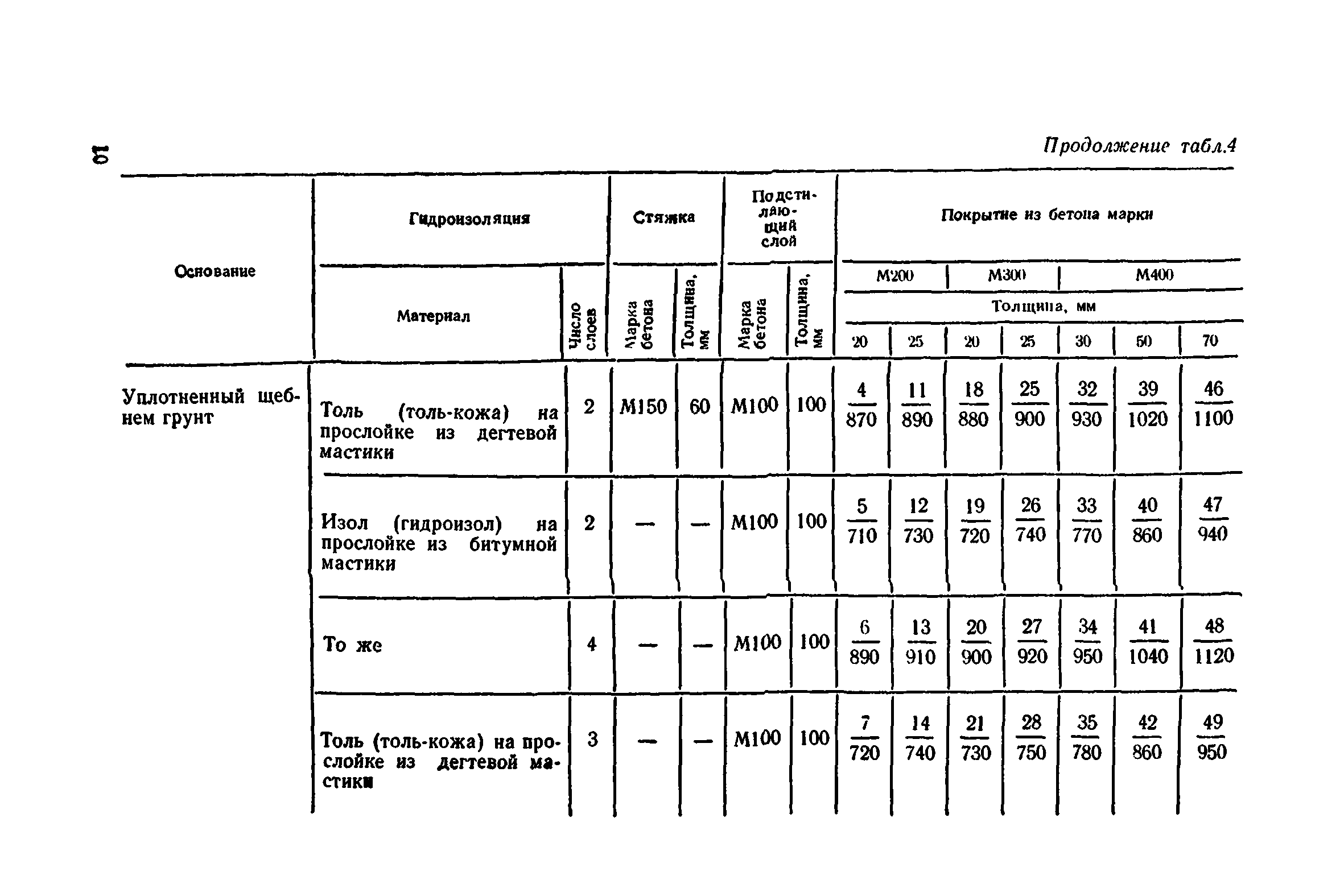 Сборник 1-11