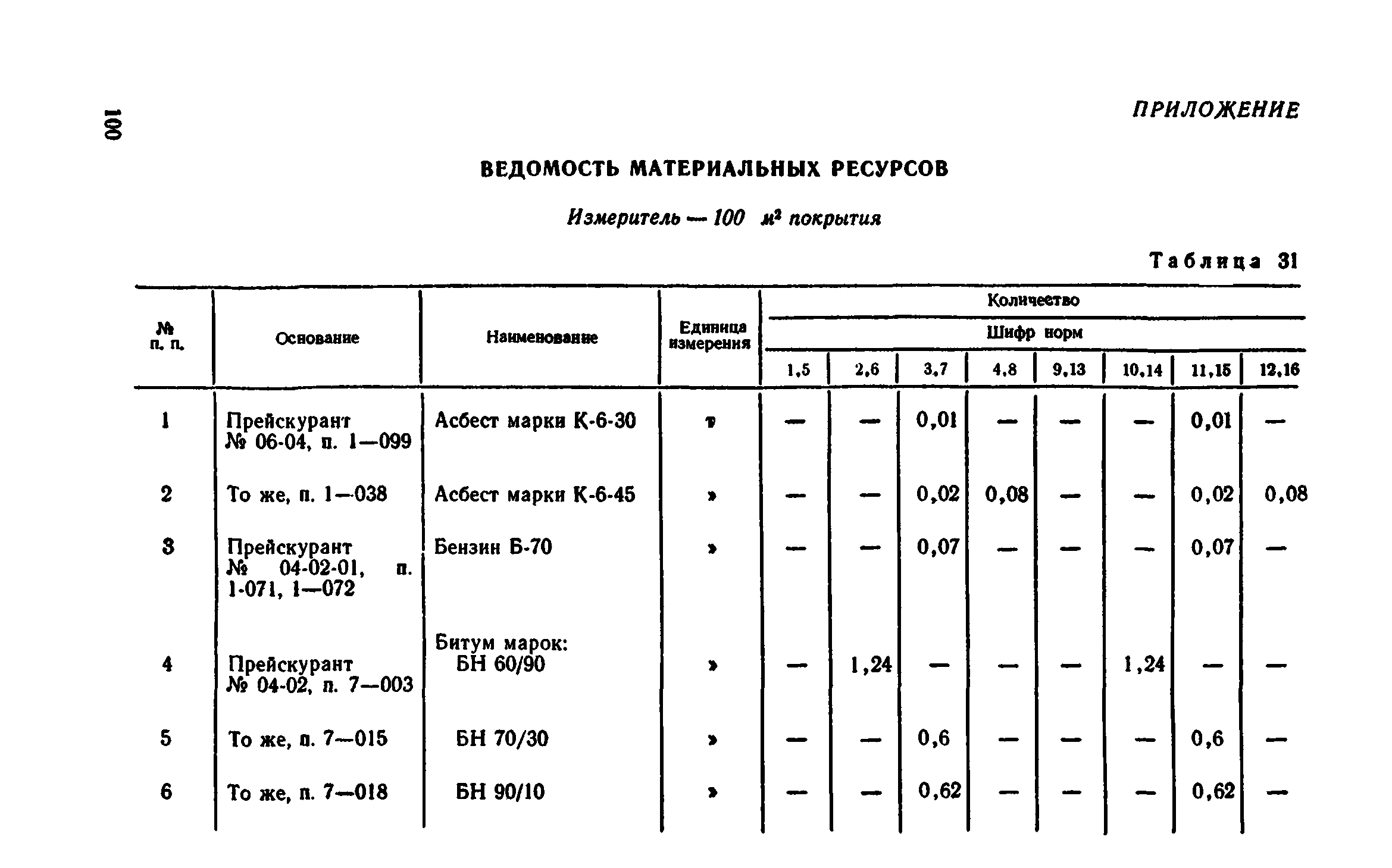 Сборник 1-11