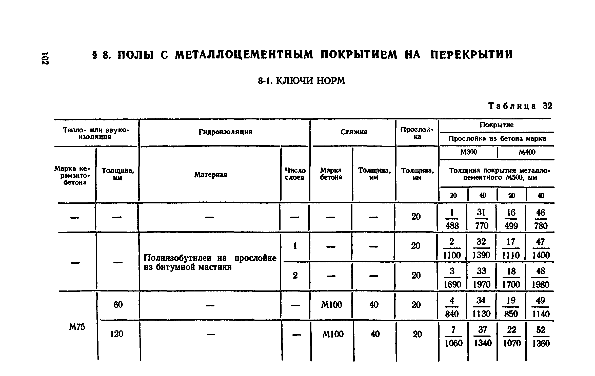 Сборник 1-11