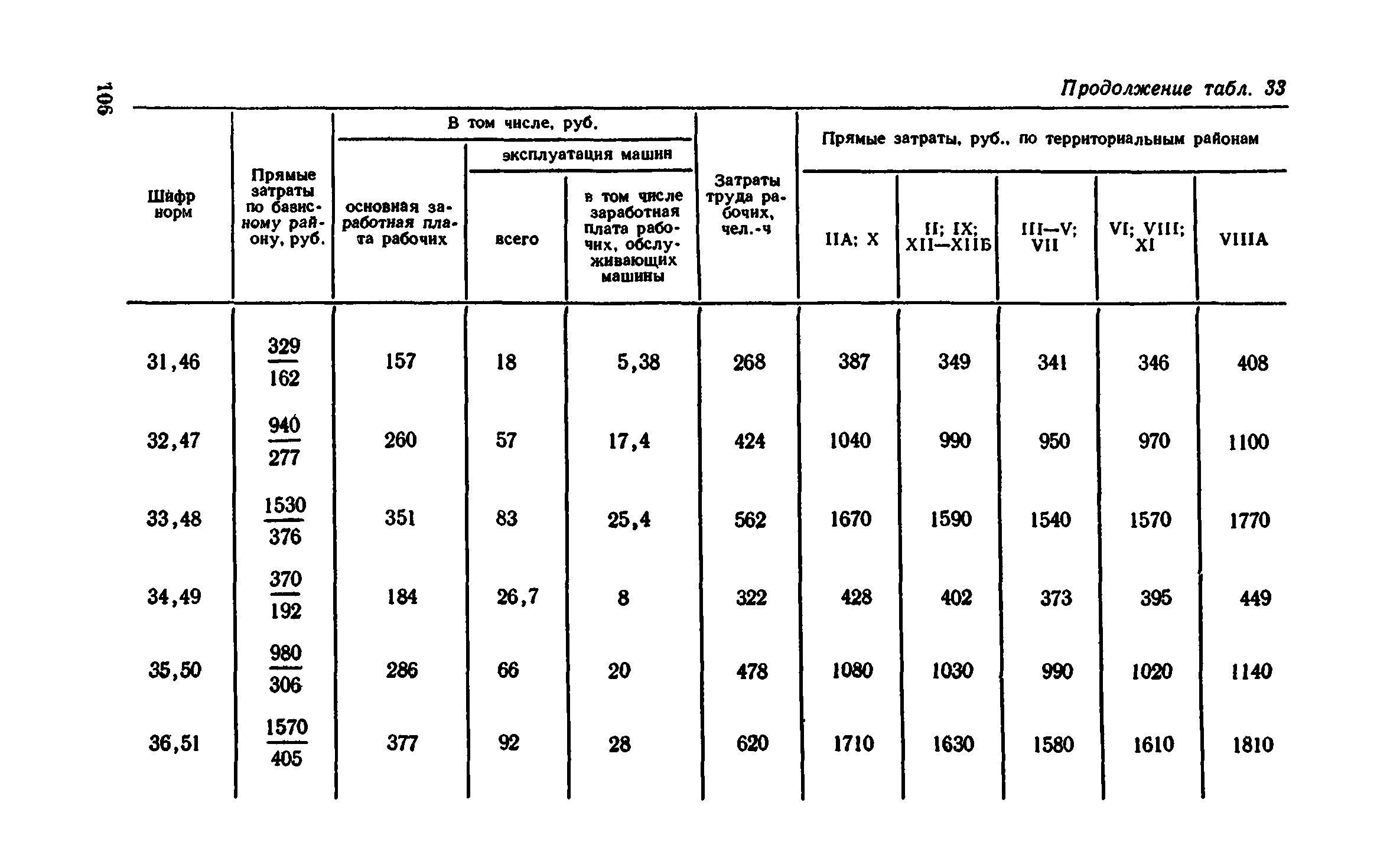 Сборник 1-11