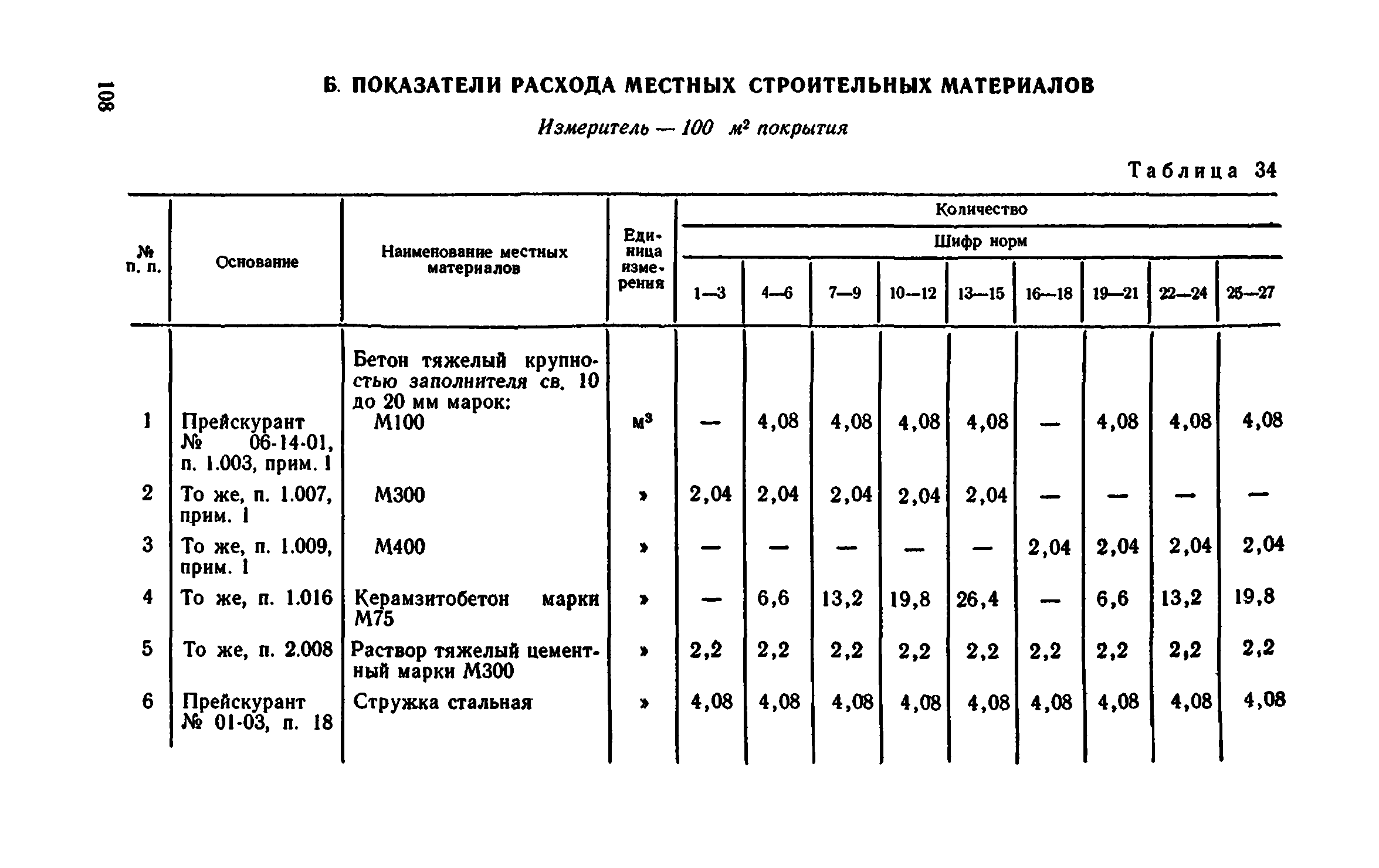 Сборник 1-11