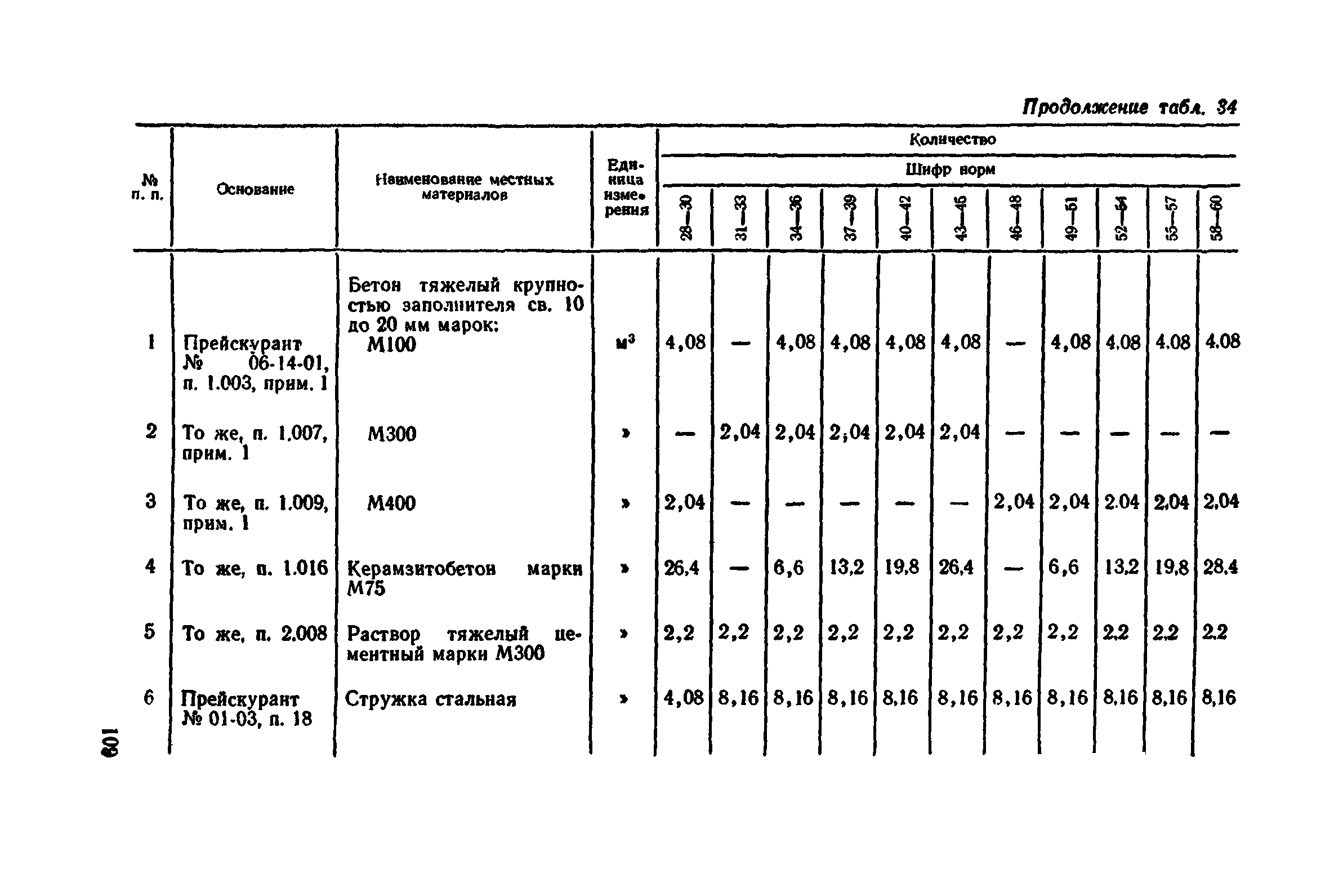 Сборник 1-11