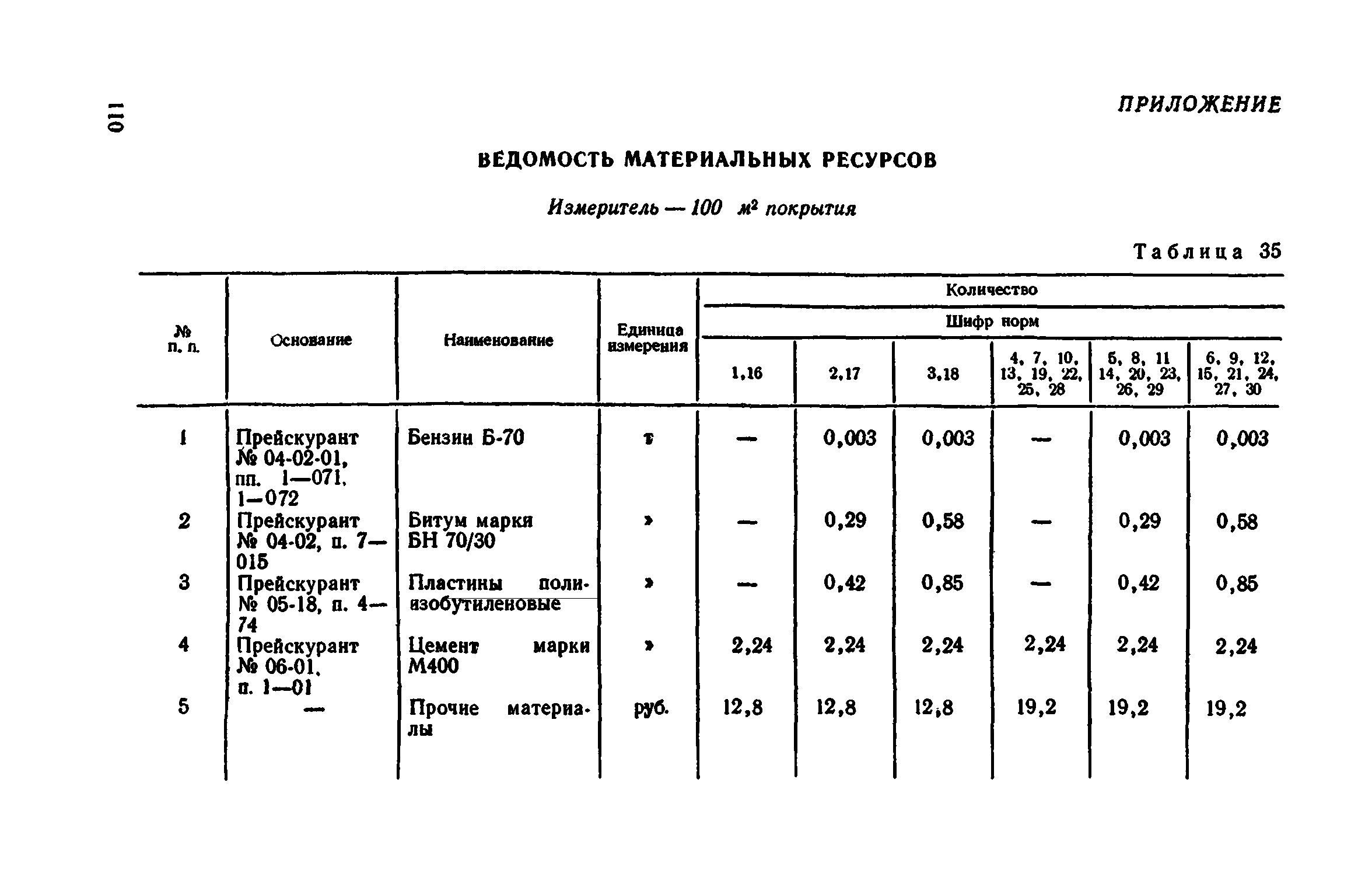 Сборник 1-11