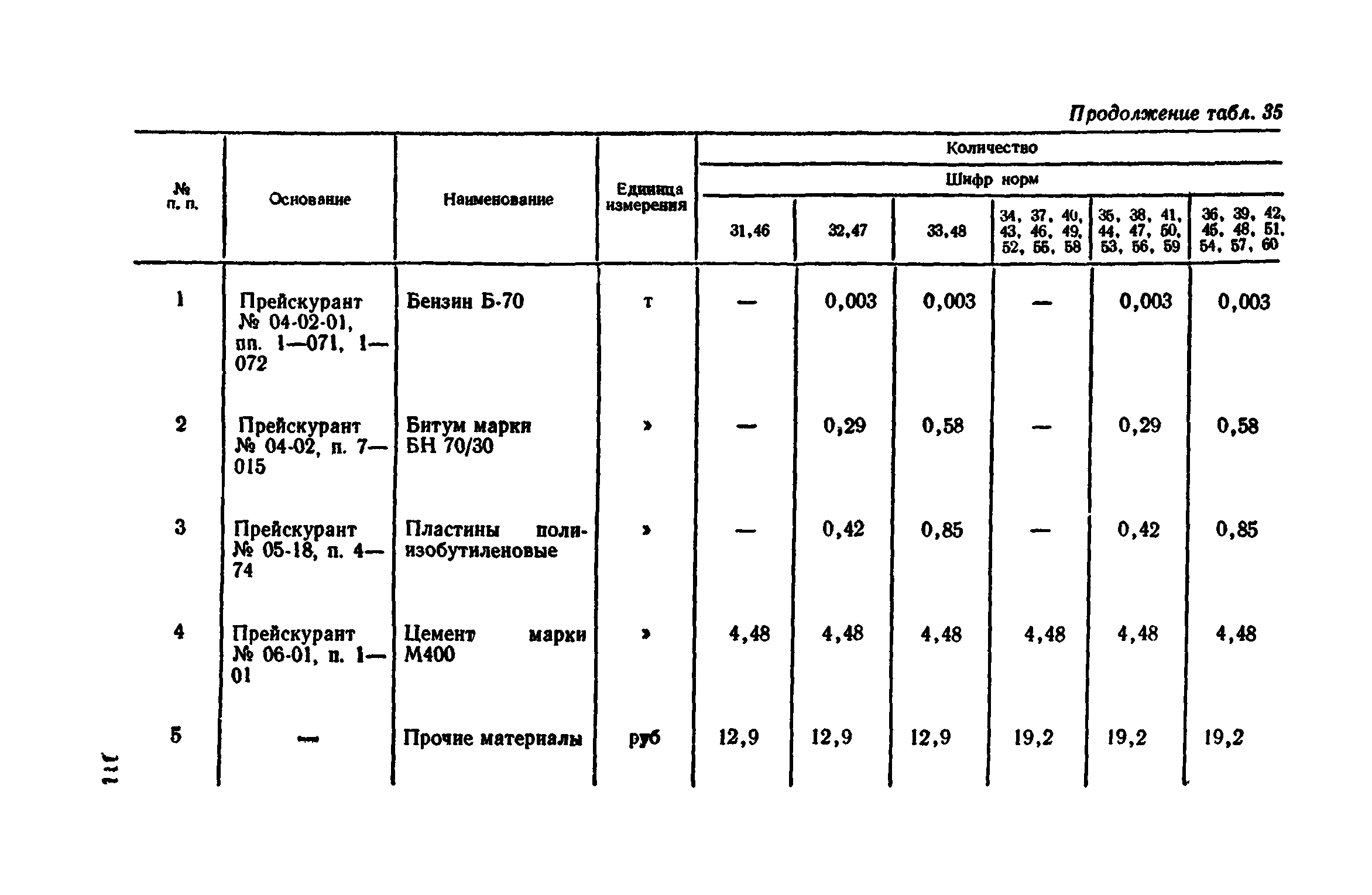 Сборник 1-11