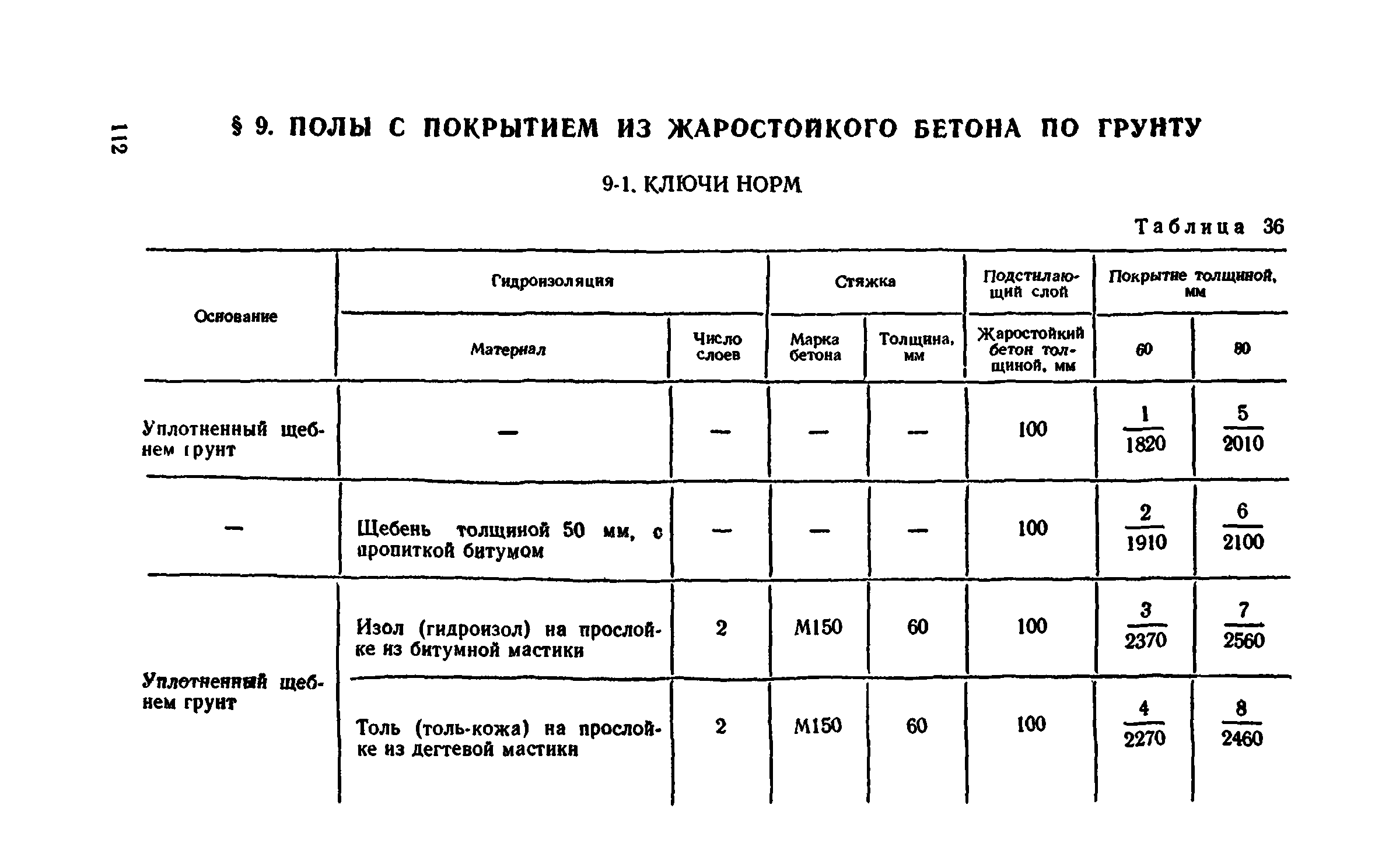 Сборник 1-11