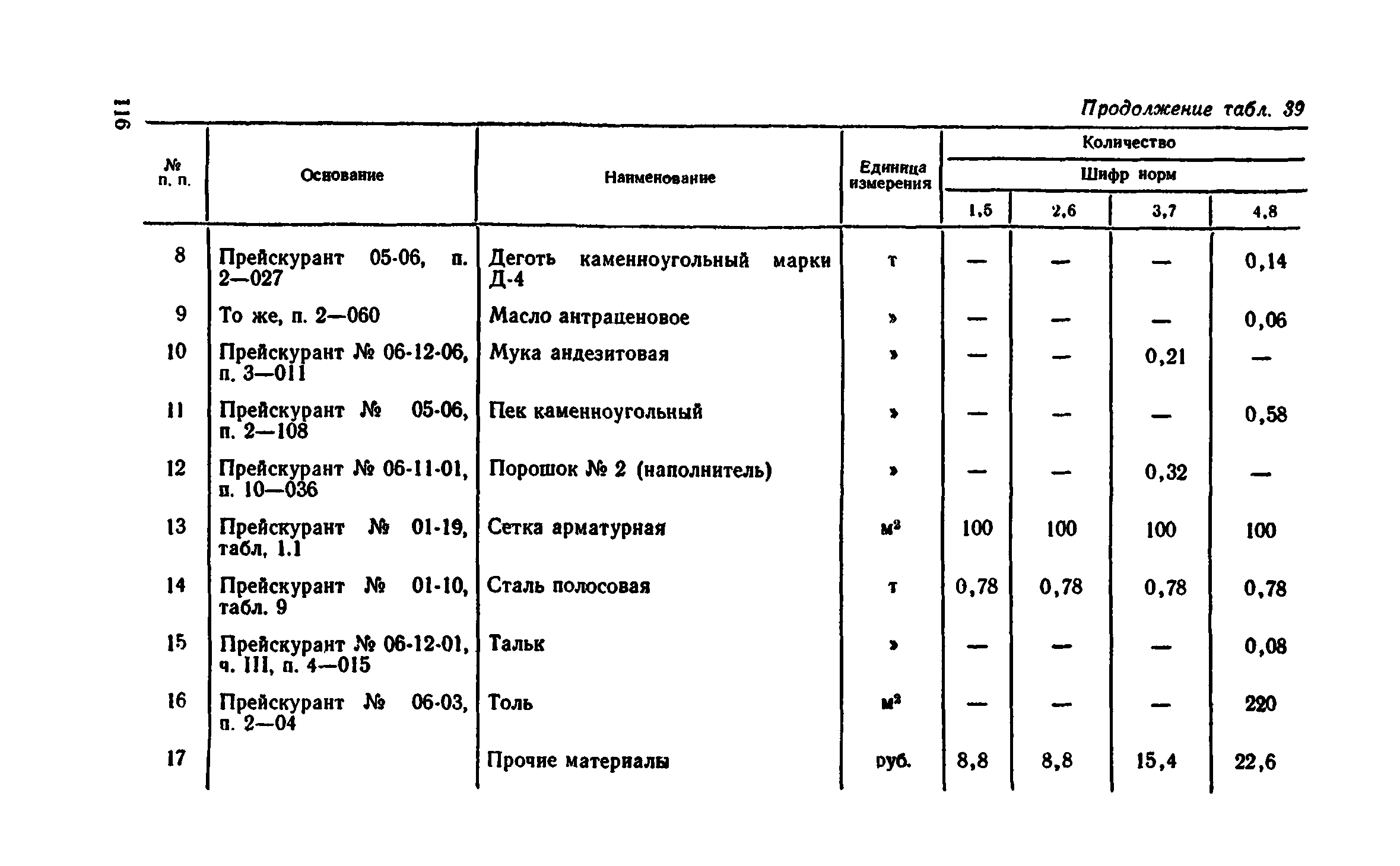 Сборник 1-11