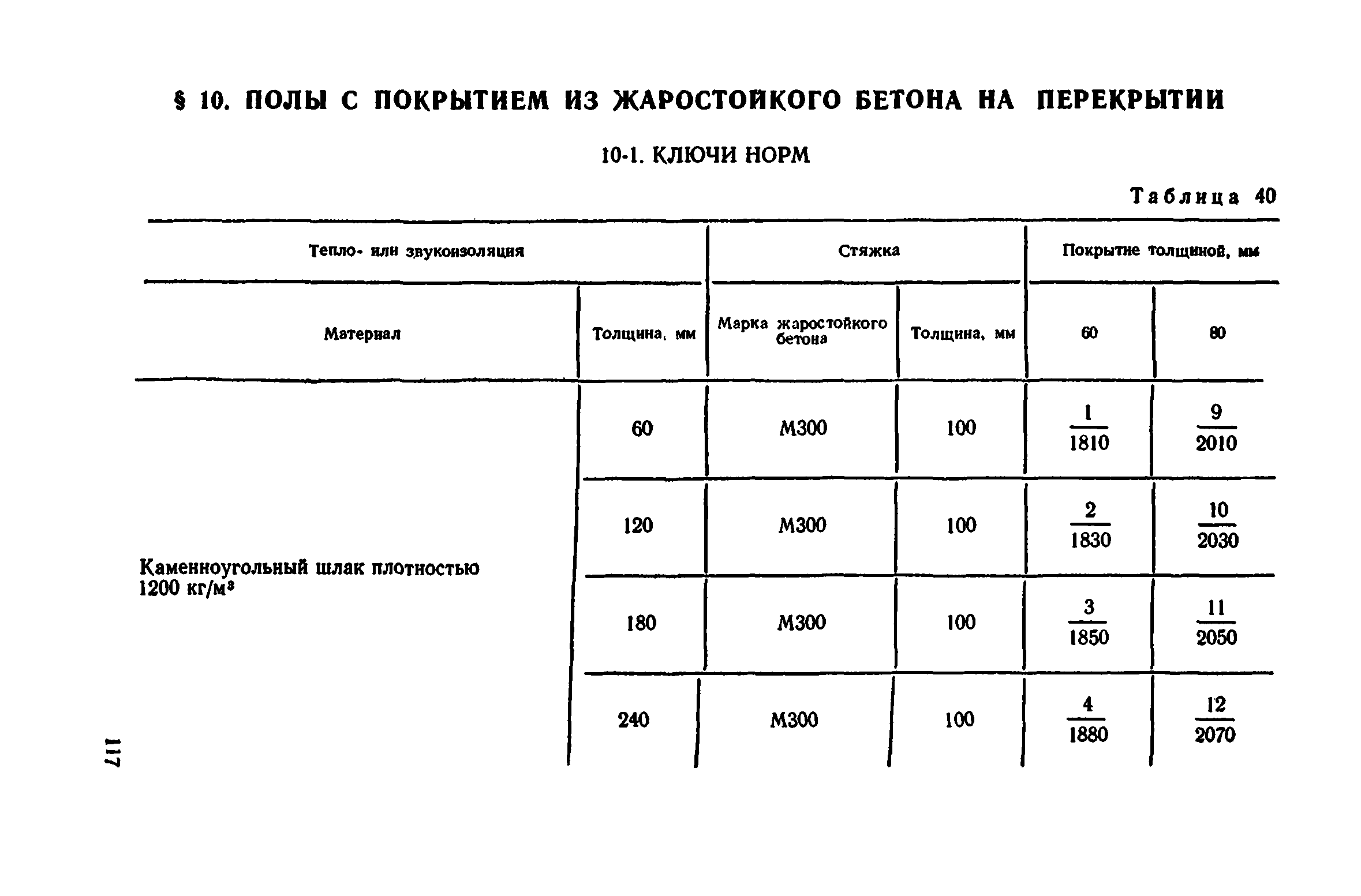 Сборник 1-11