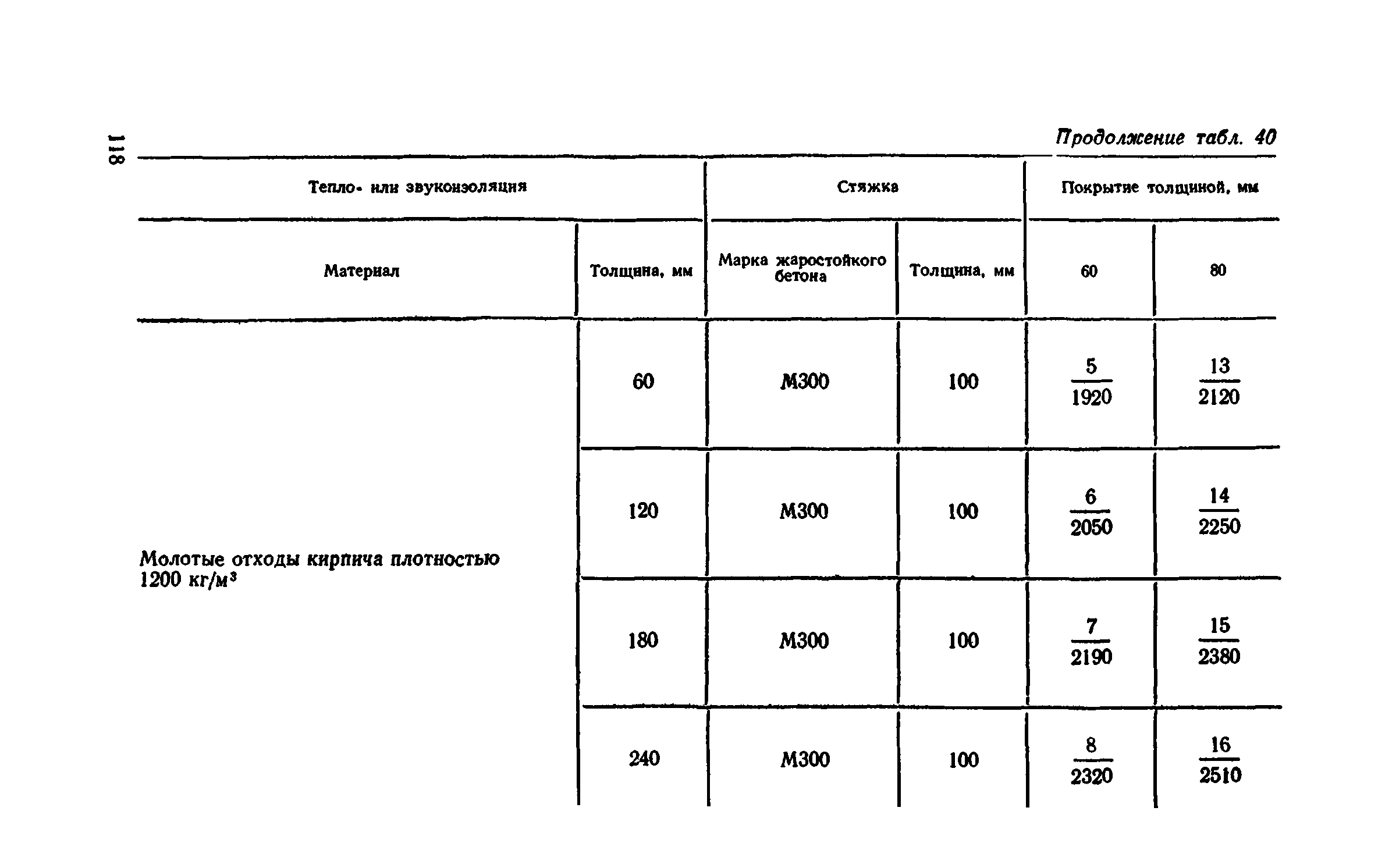 Сборник 1-11