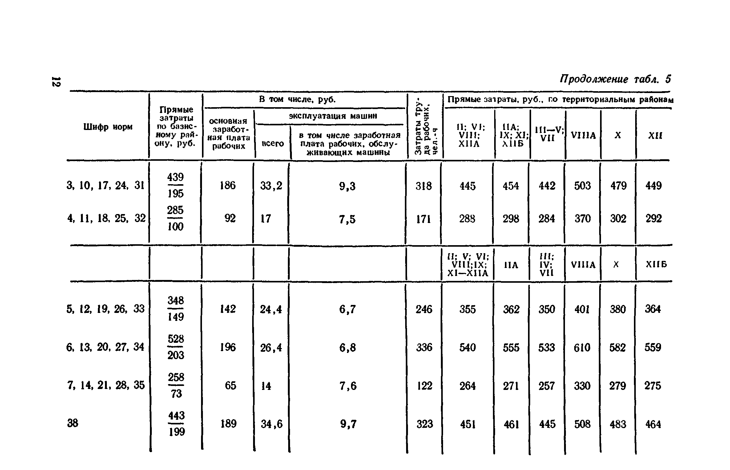 Сборник 1-11