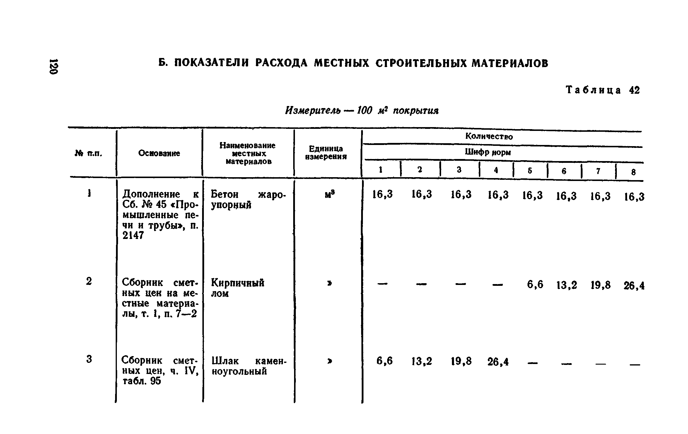 Сборник 1-11