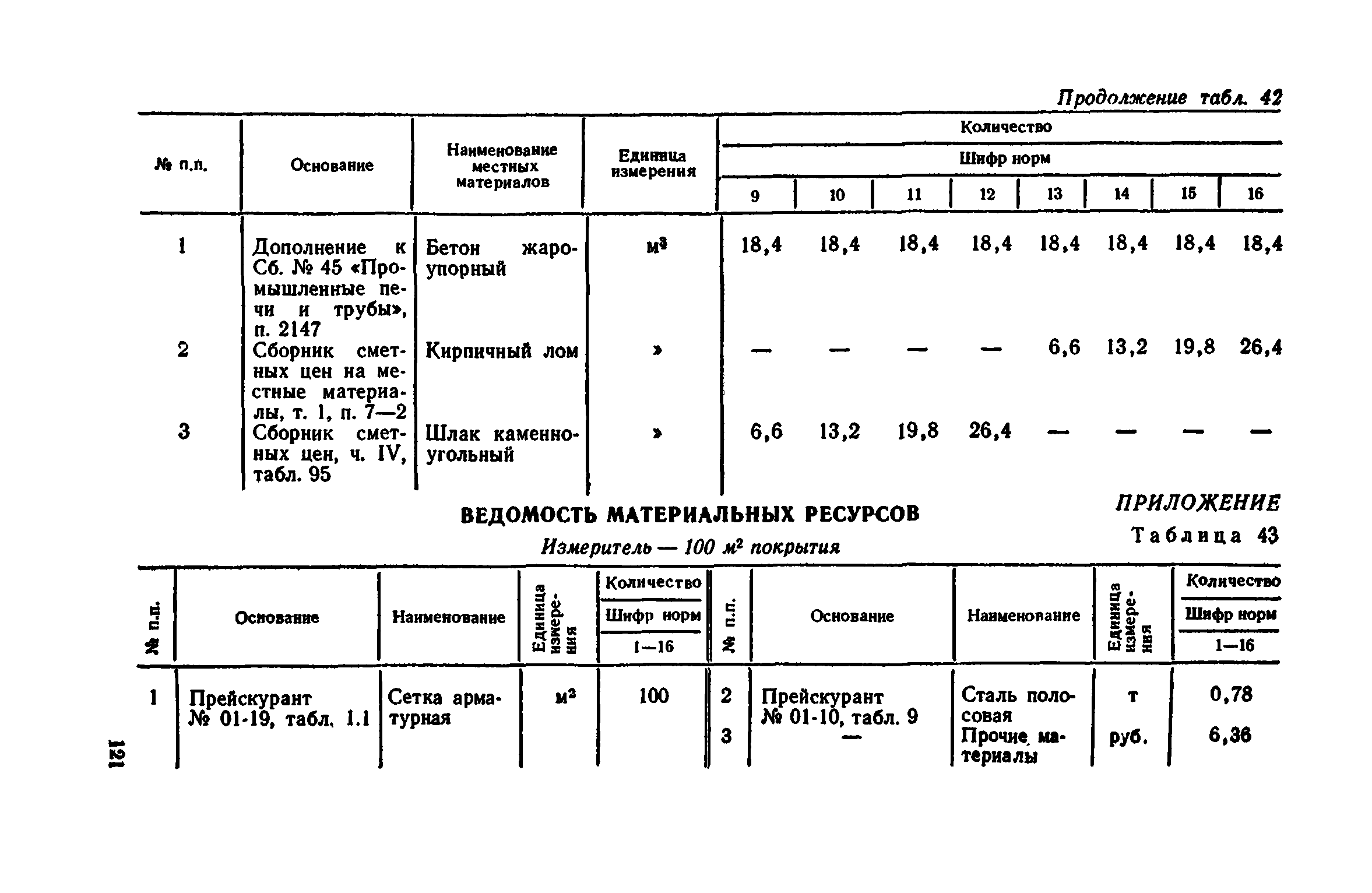 Сборник 1-11