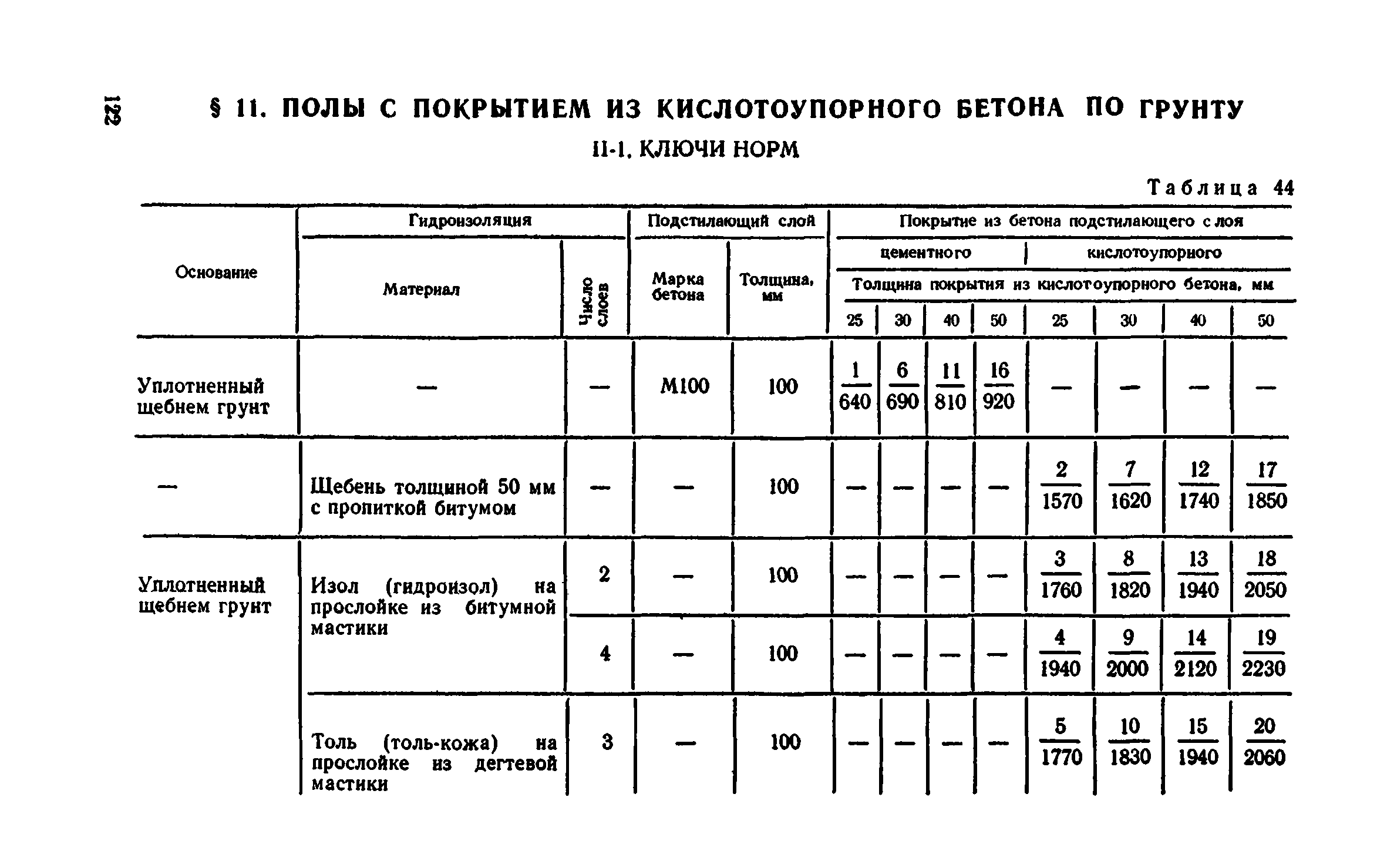 Сборник 1-11