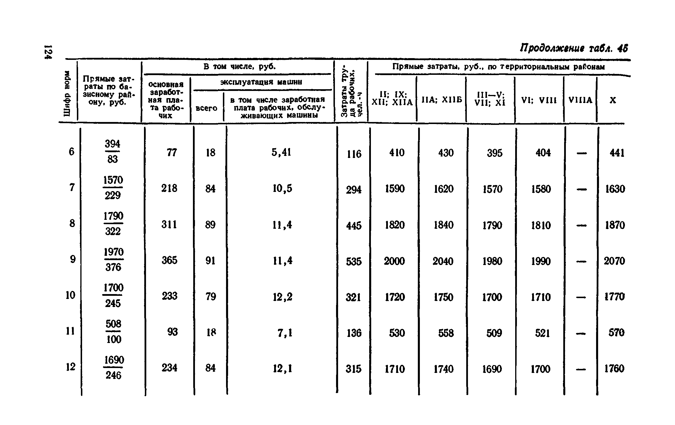 Сборник 1-11