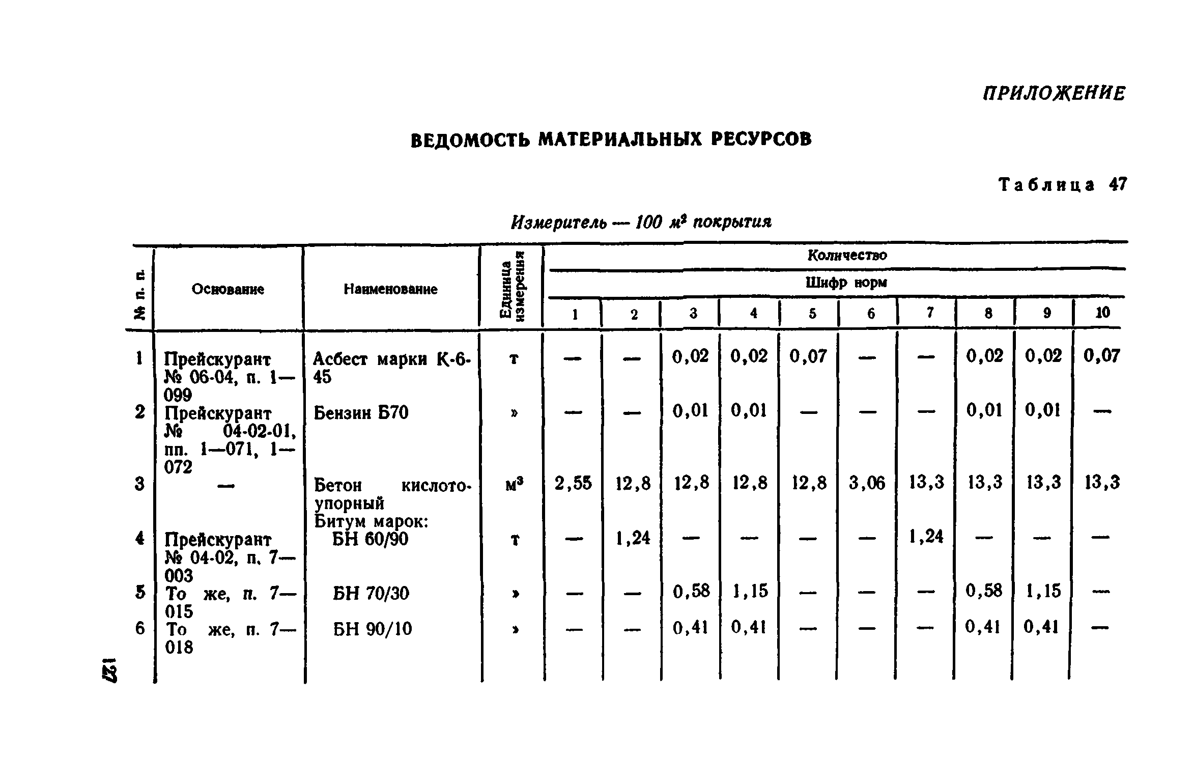 Сборник 1-11