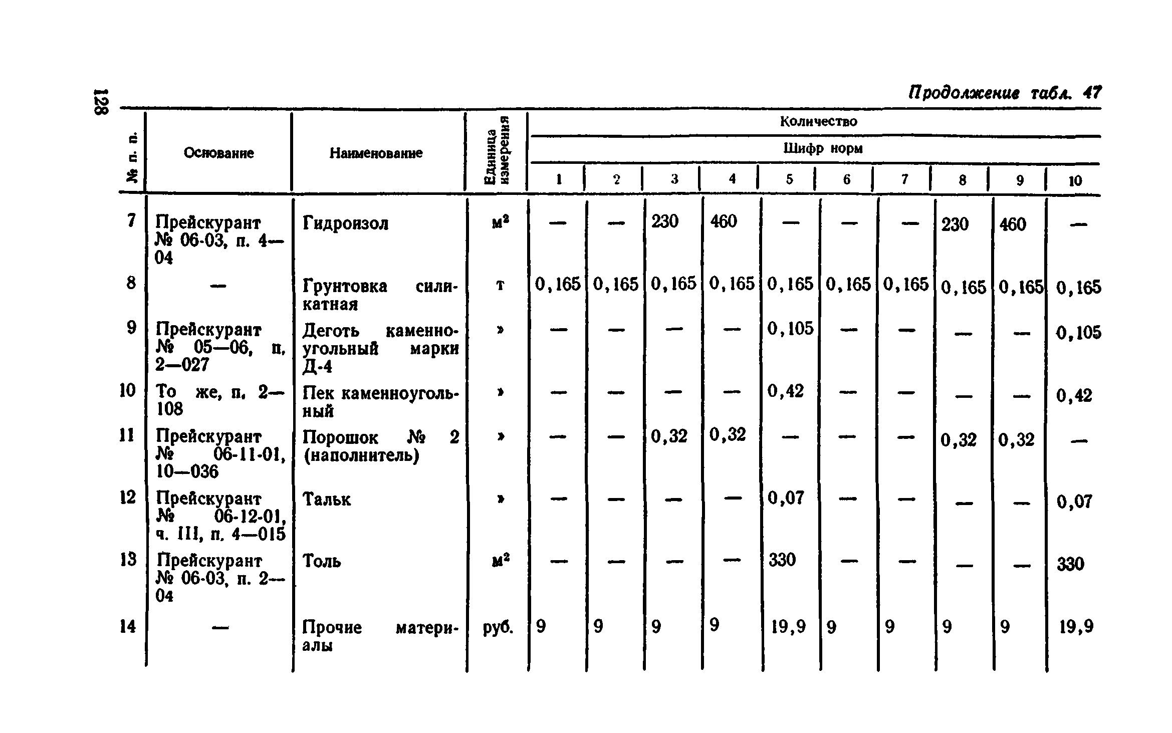 Сборник 1-11