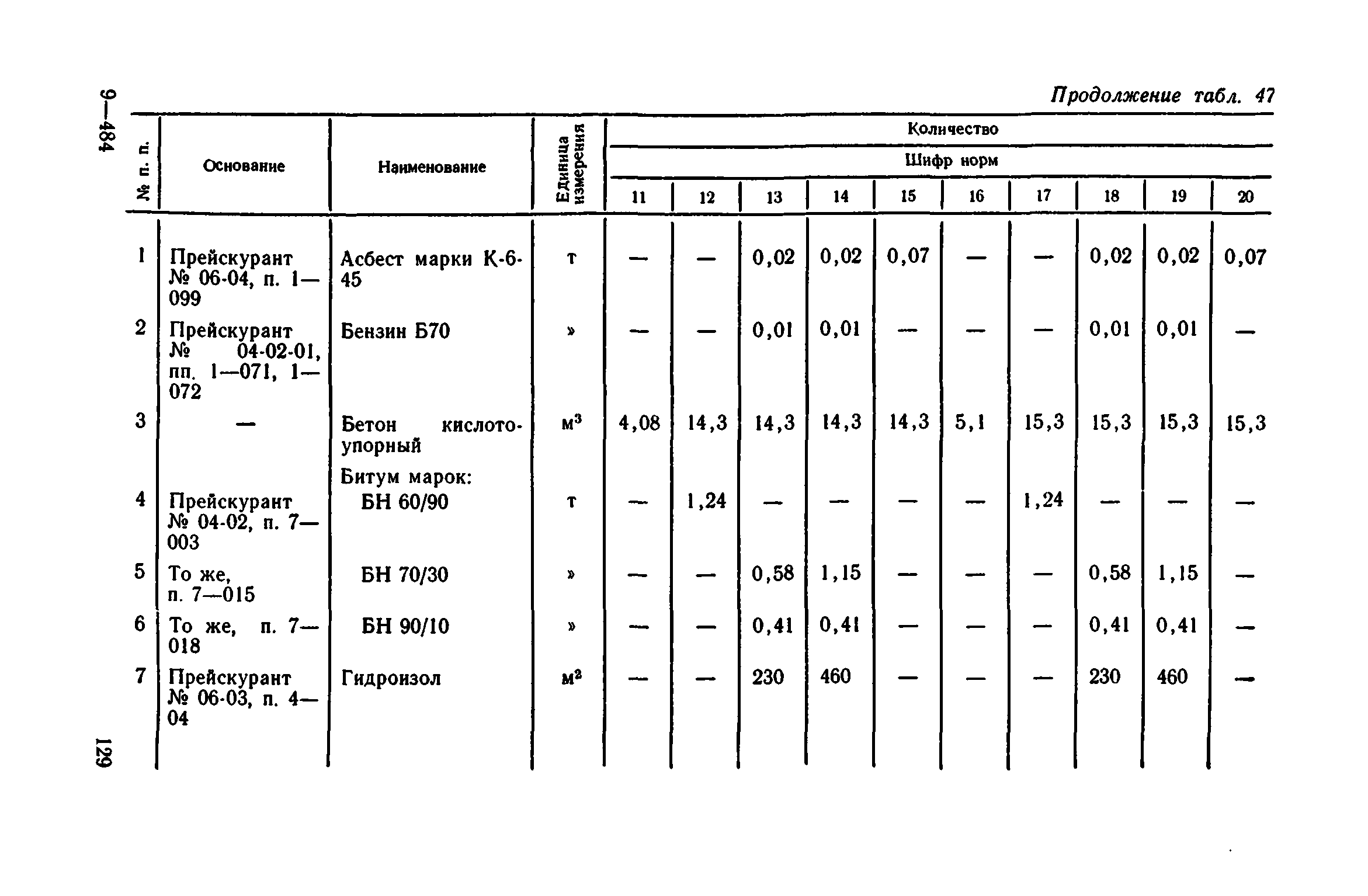 Сборник 1-11