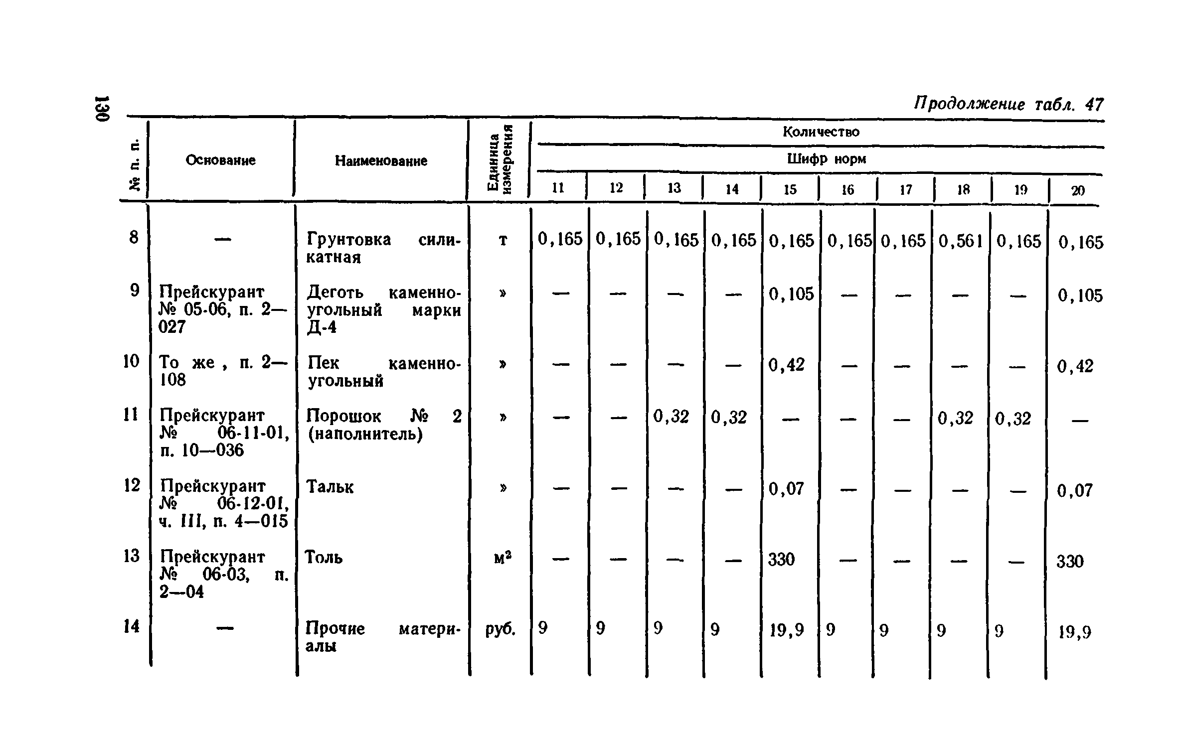 Сборник 1-11