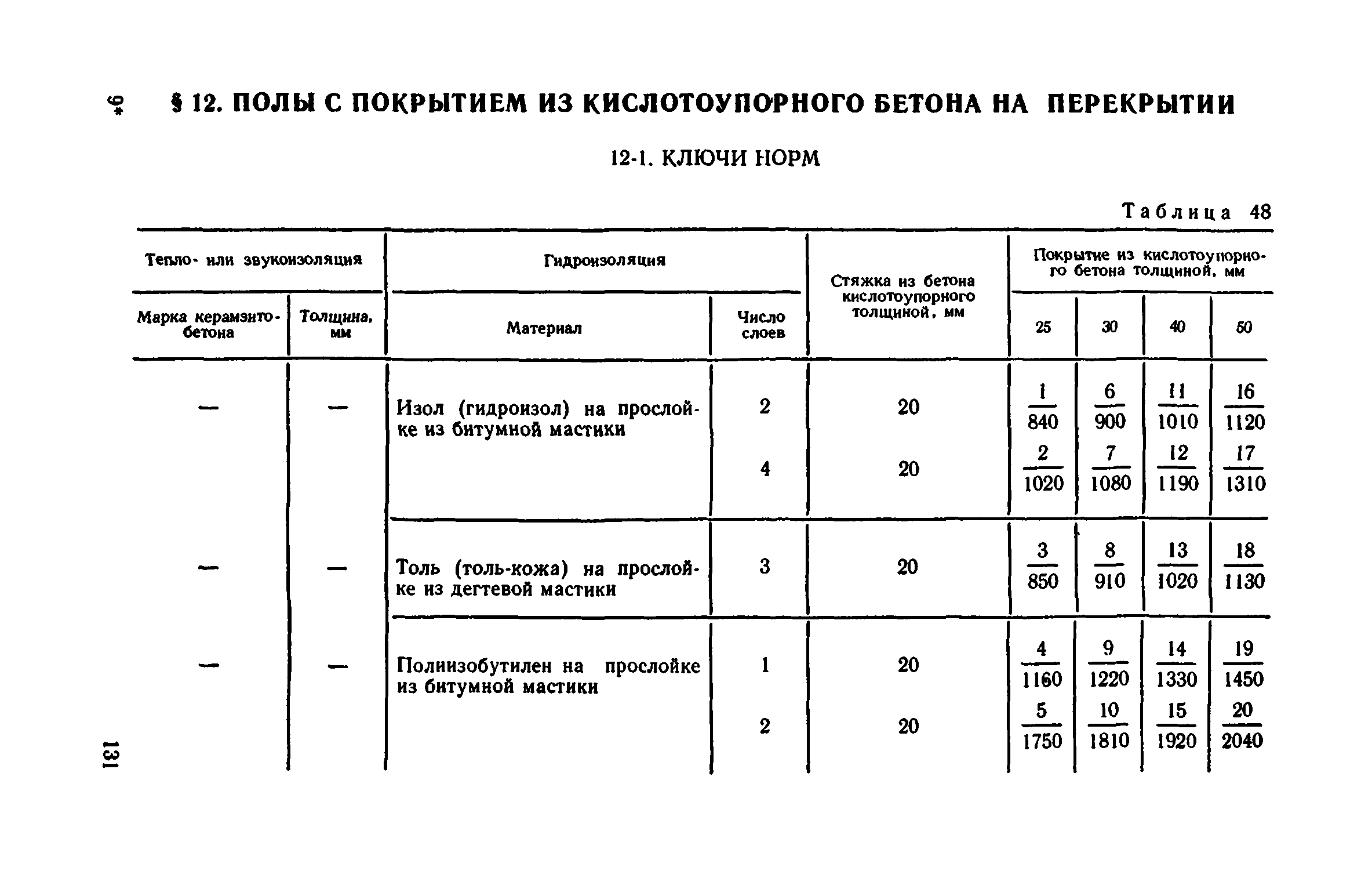 Сборник 1-11