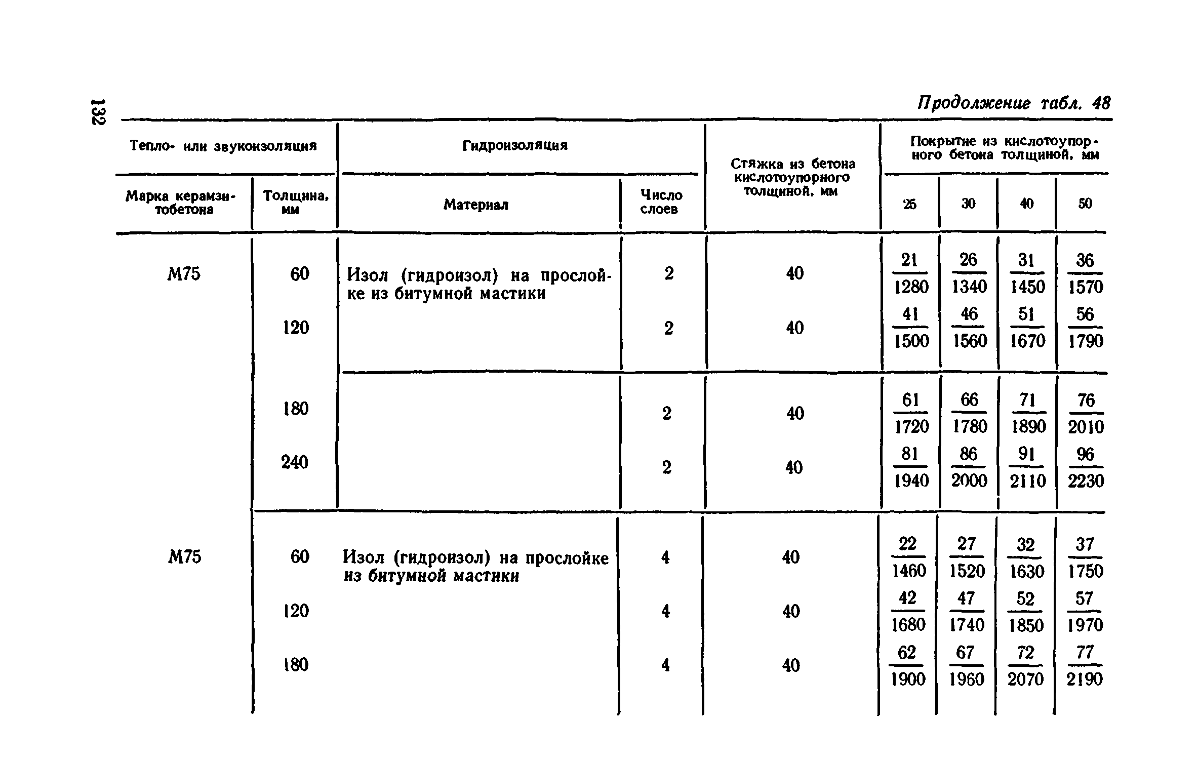 Сборник 1-11