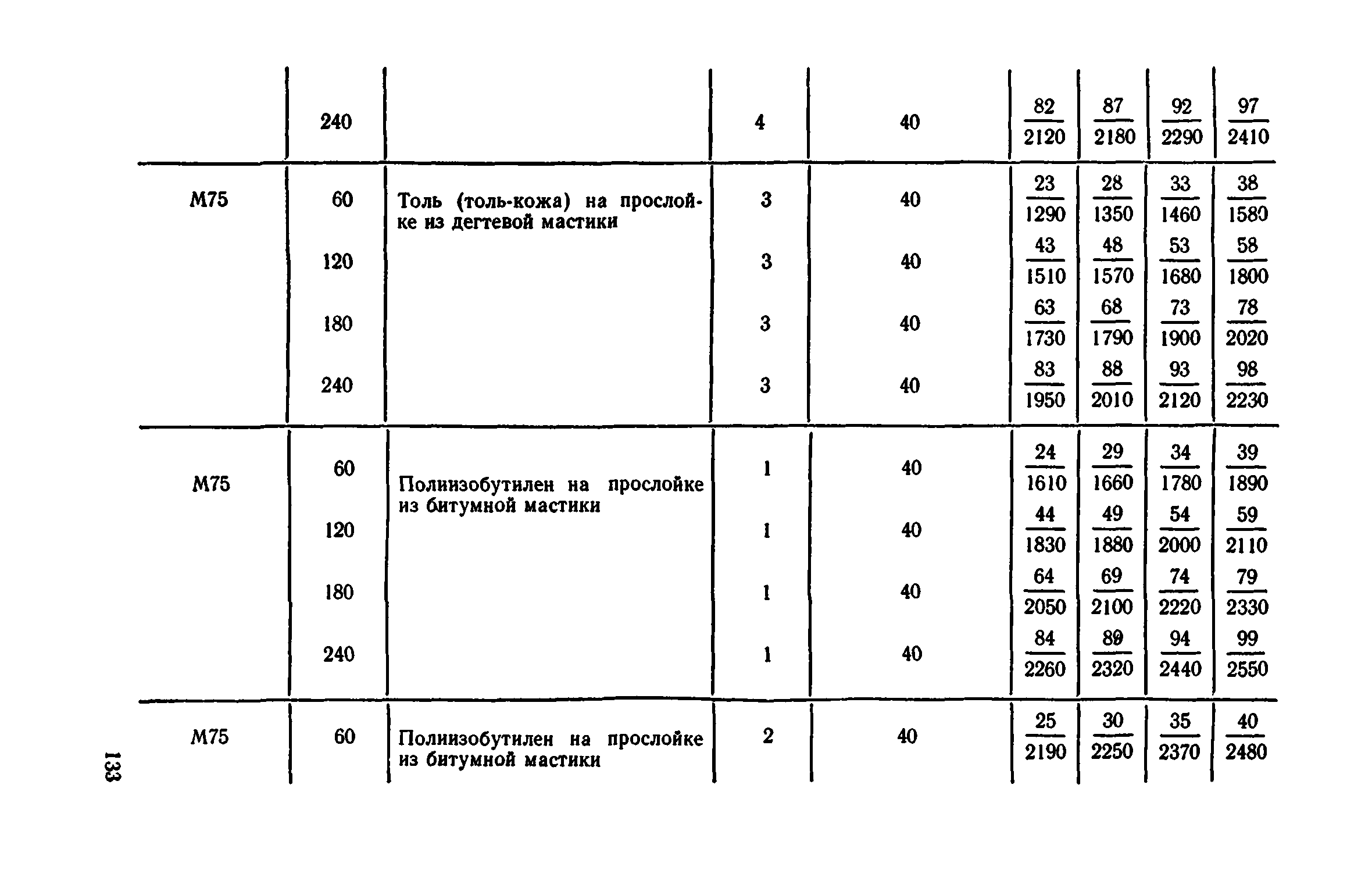 Сборник 1-11