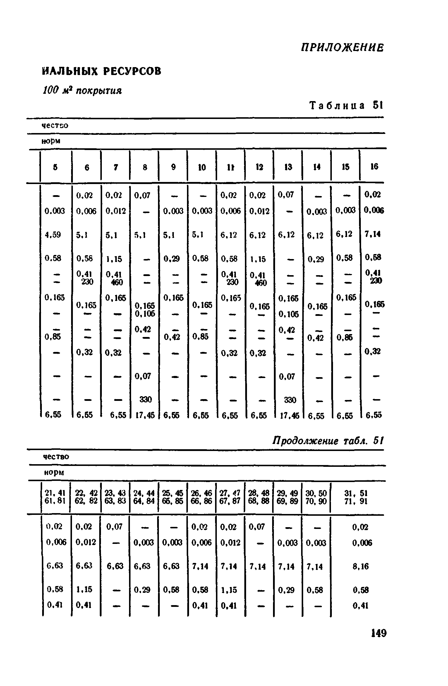 Сборник 1-11