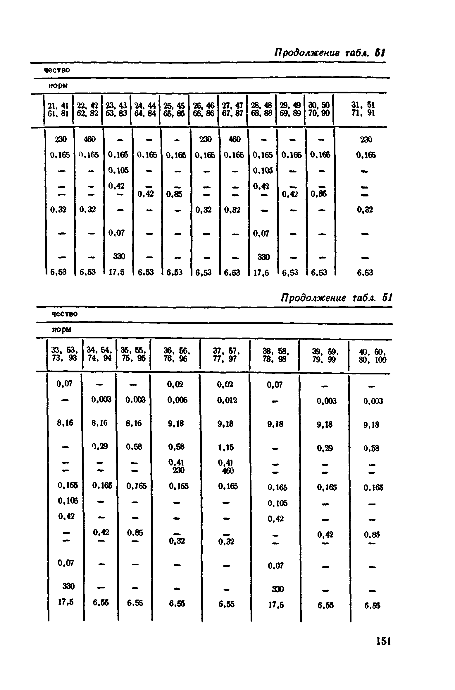 Сборник 1-11