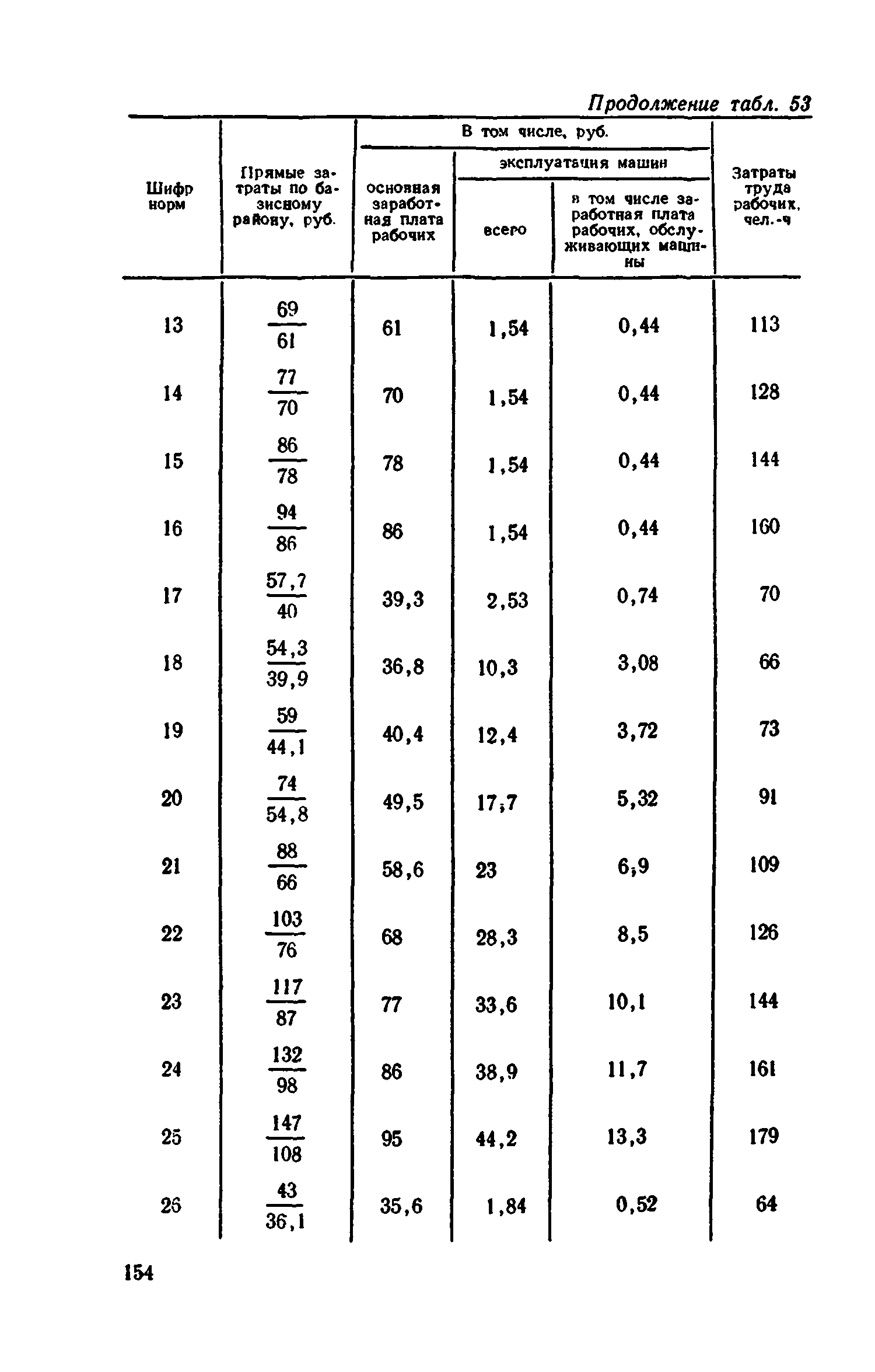 Сборник 1-11