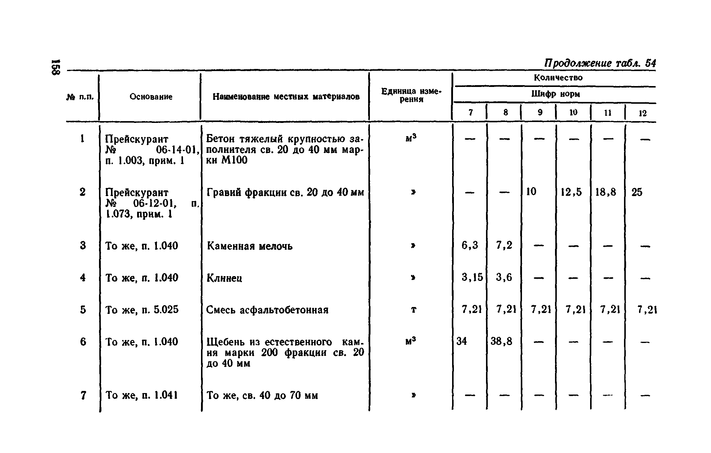 Сборник 1-11