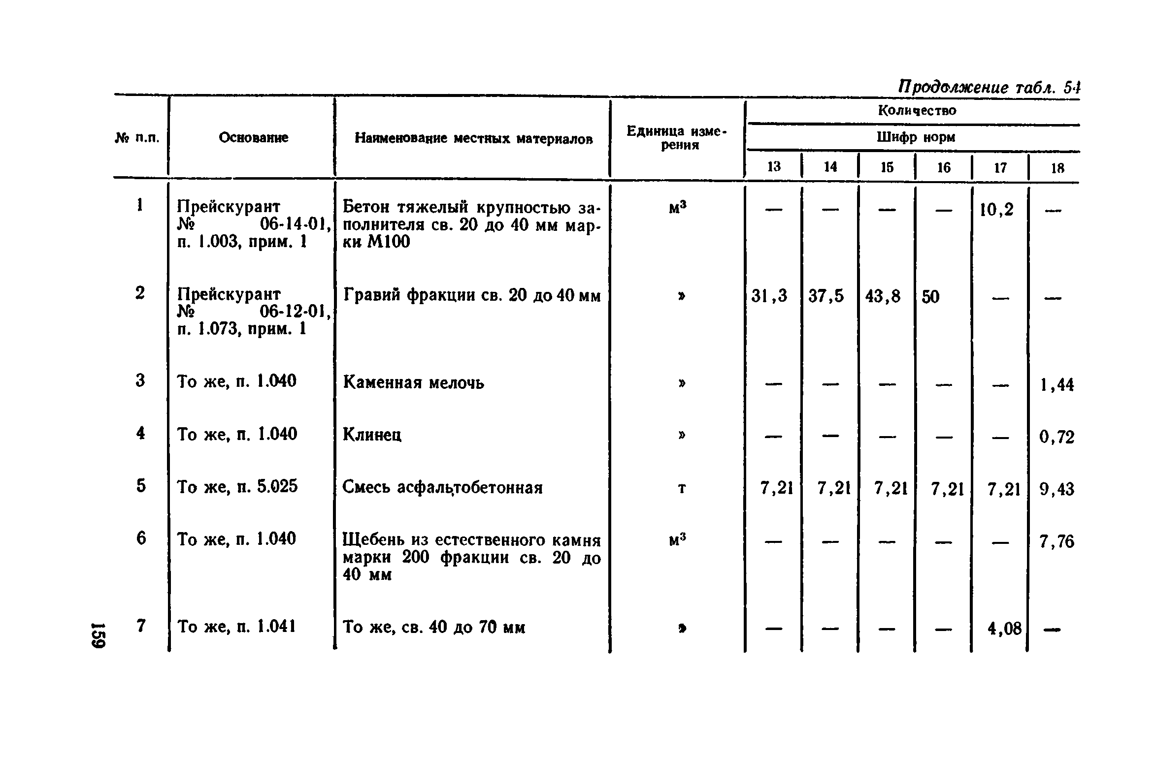 Сборник 1-11