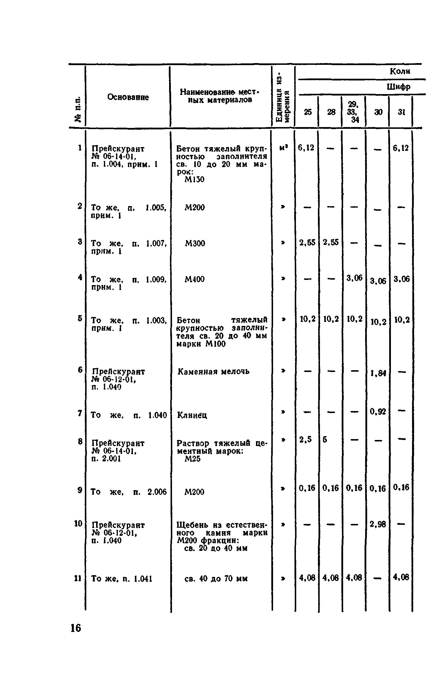 Сборник 1-11