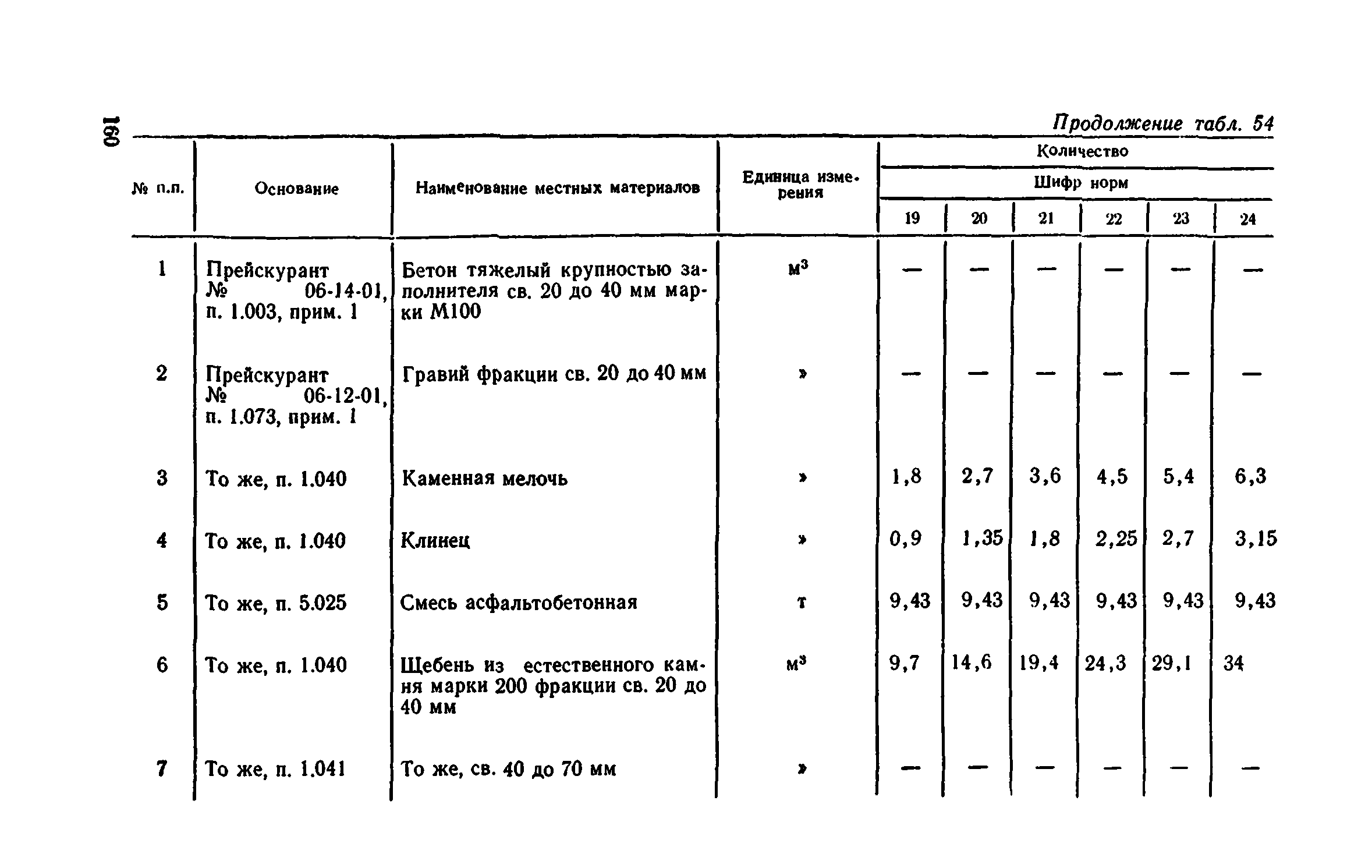 Сборник 1-11