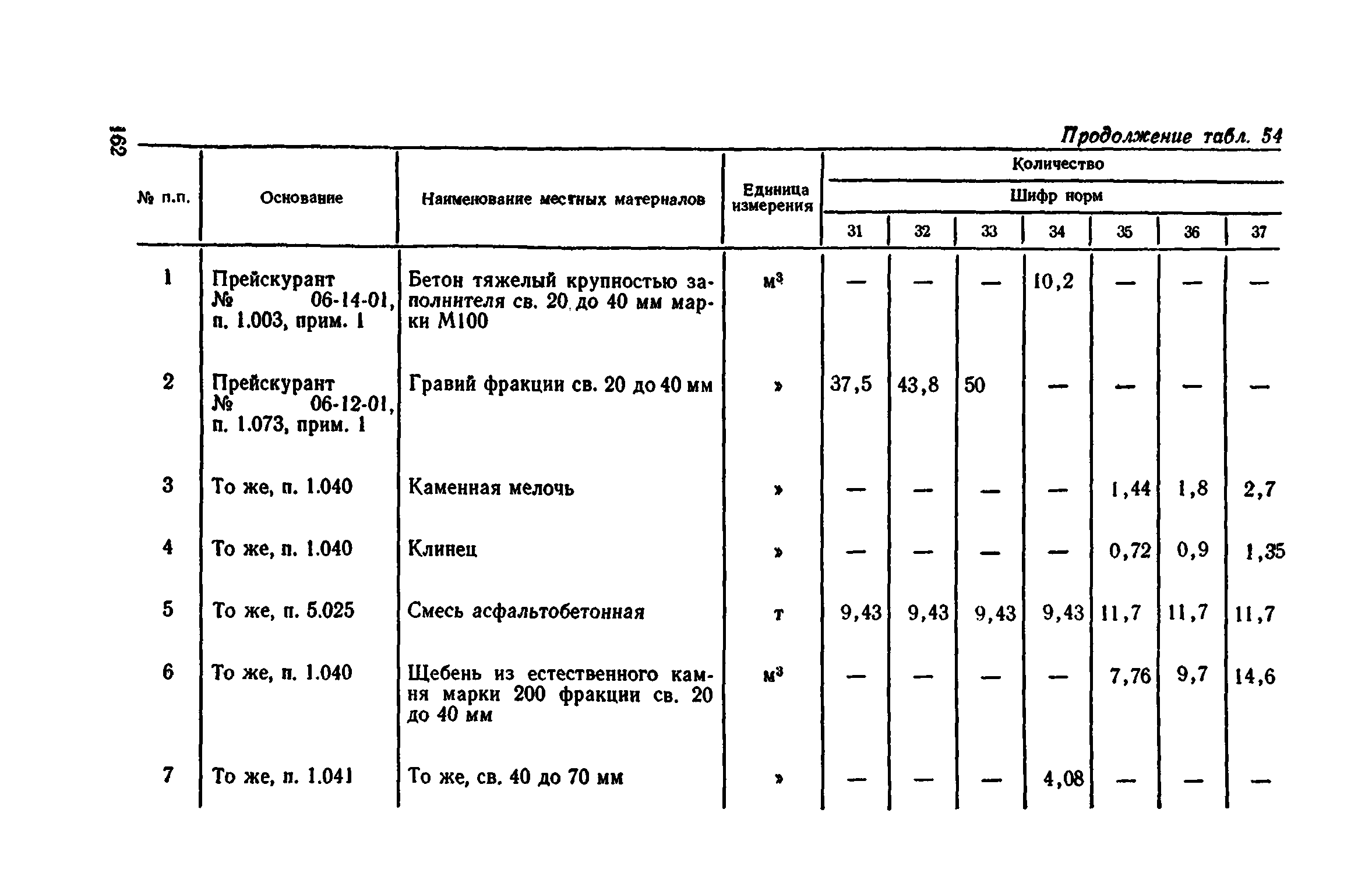 Сборник 1-11