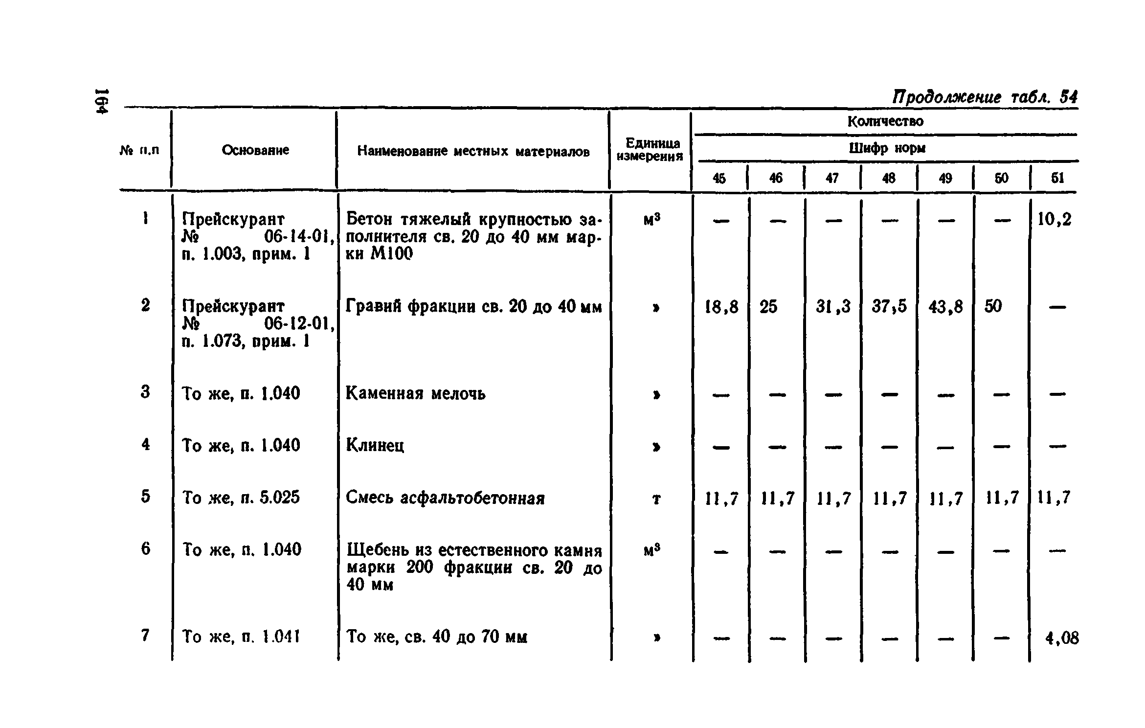 Сборник 1-11