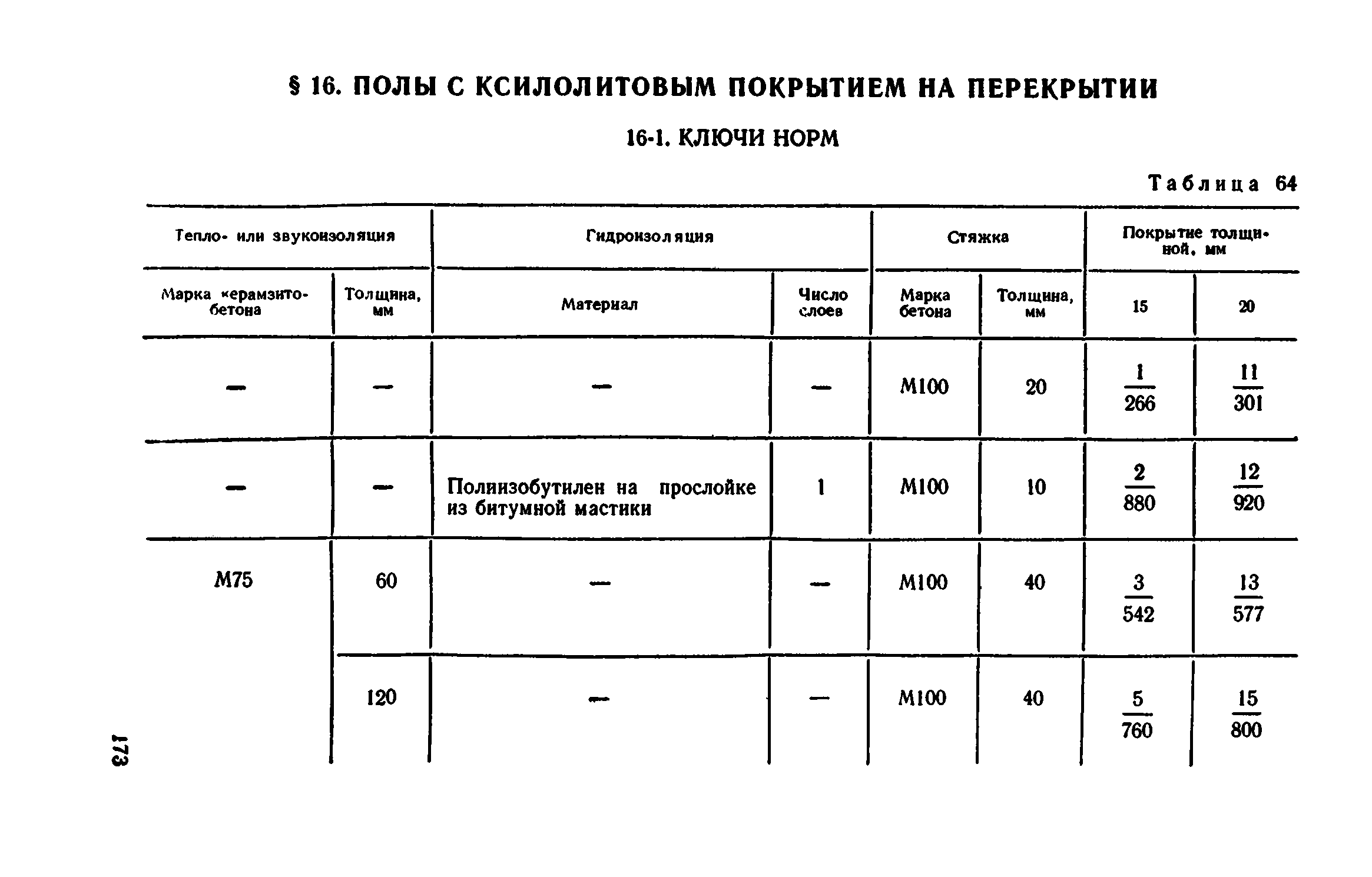 Сборник 1-11