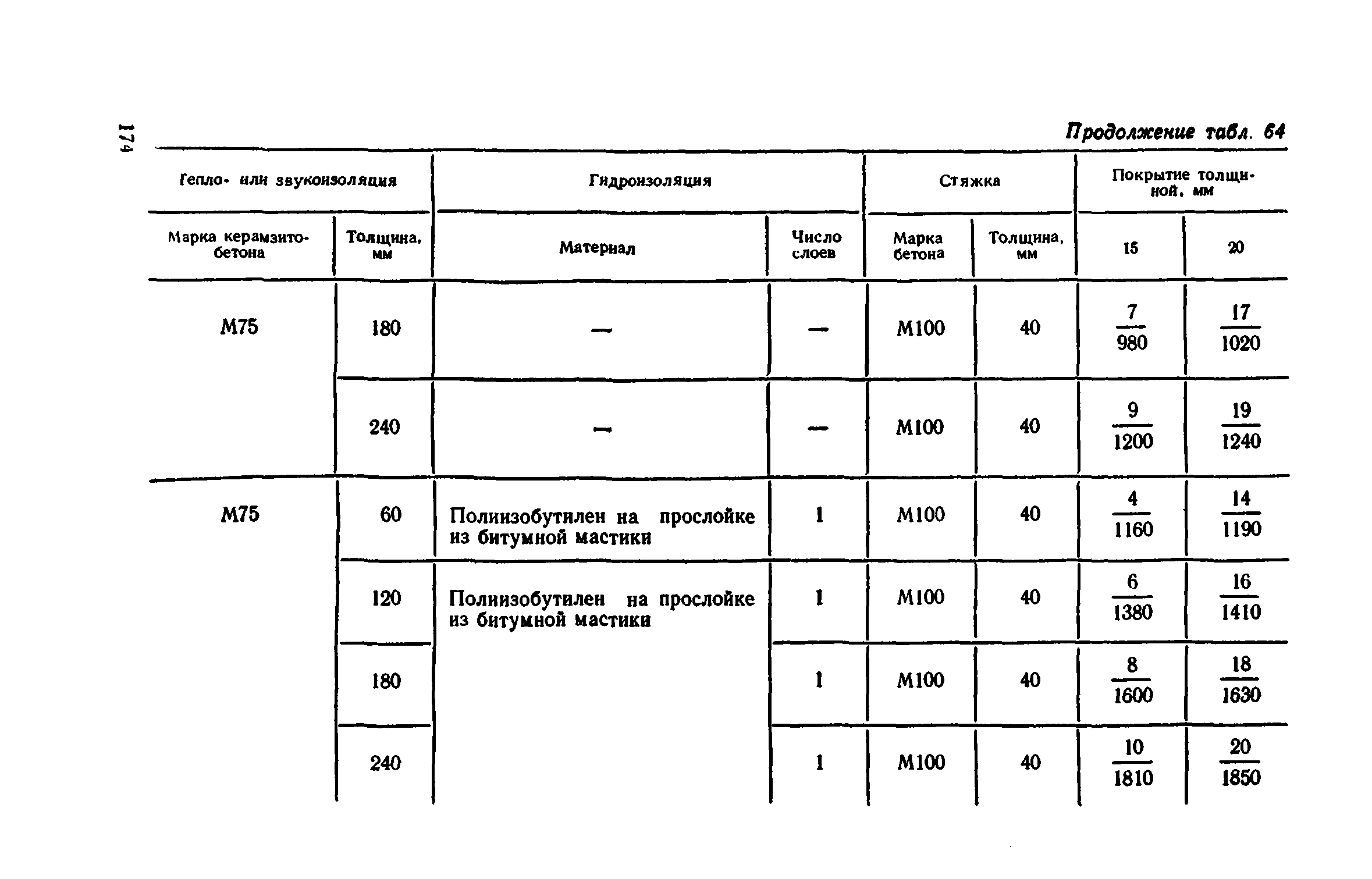 Сборник 1-11