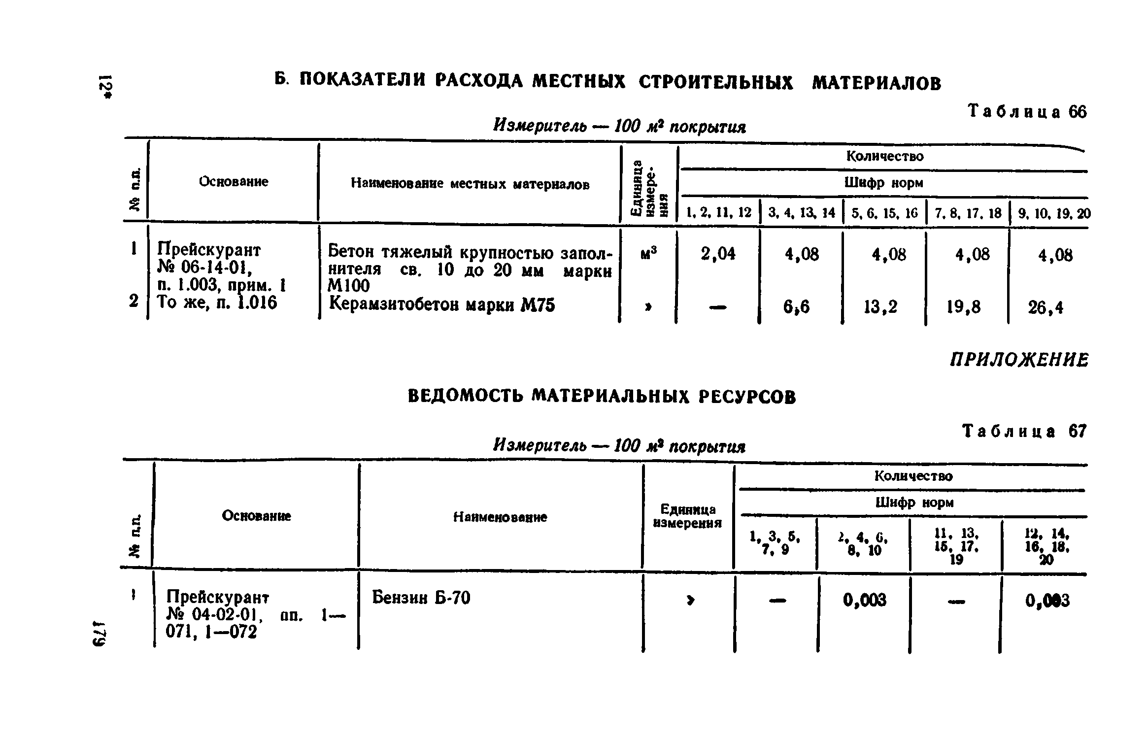 Сборник 1-11