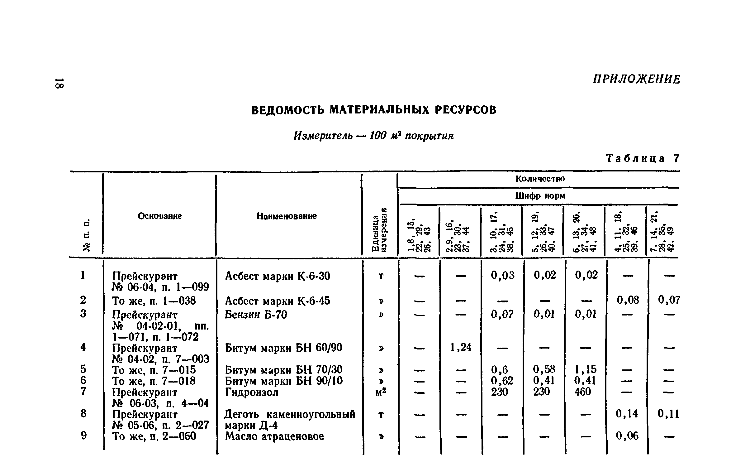 Сборник 1-11