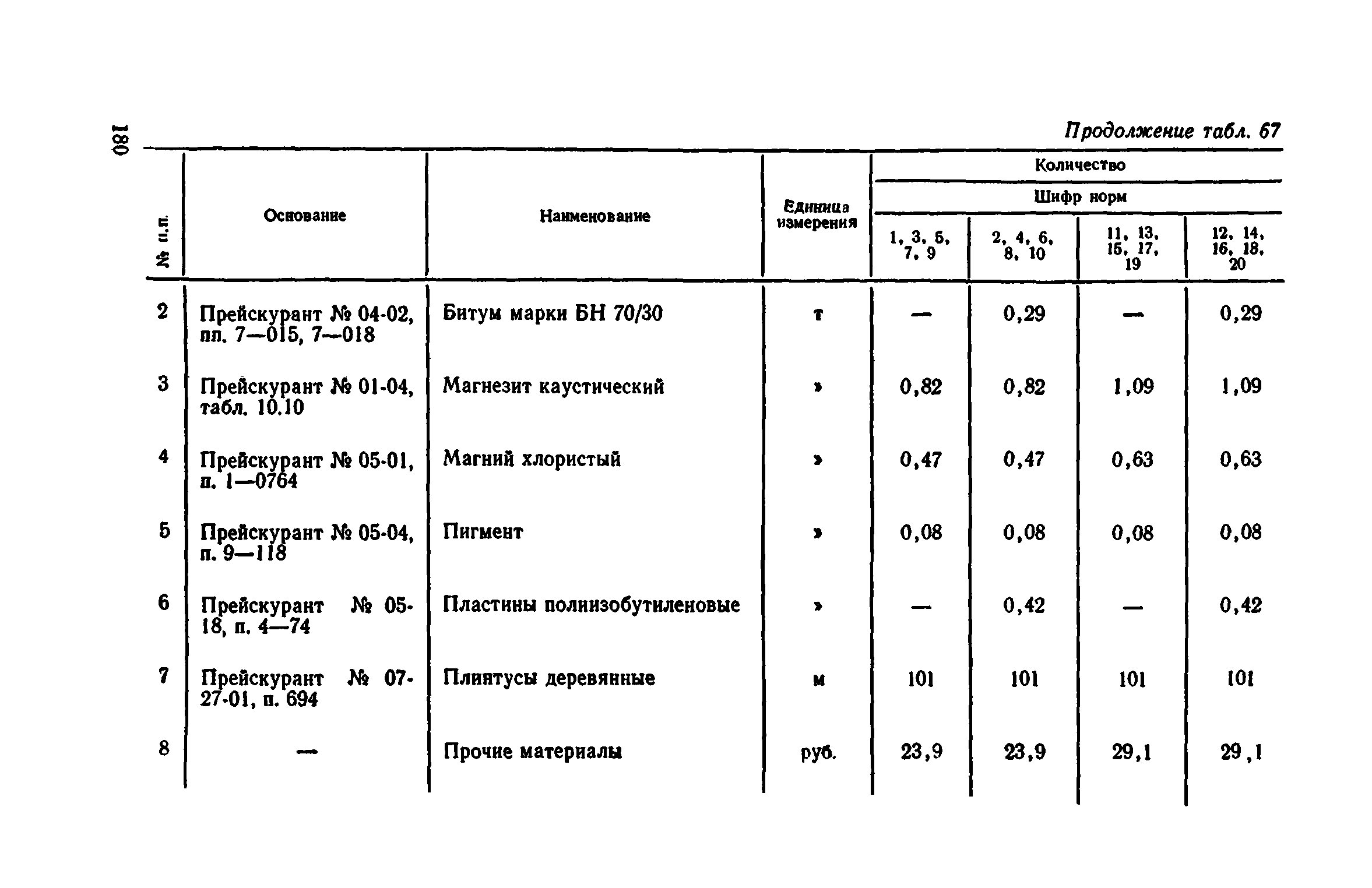 Сборник 1-11