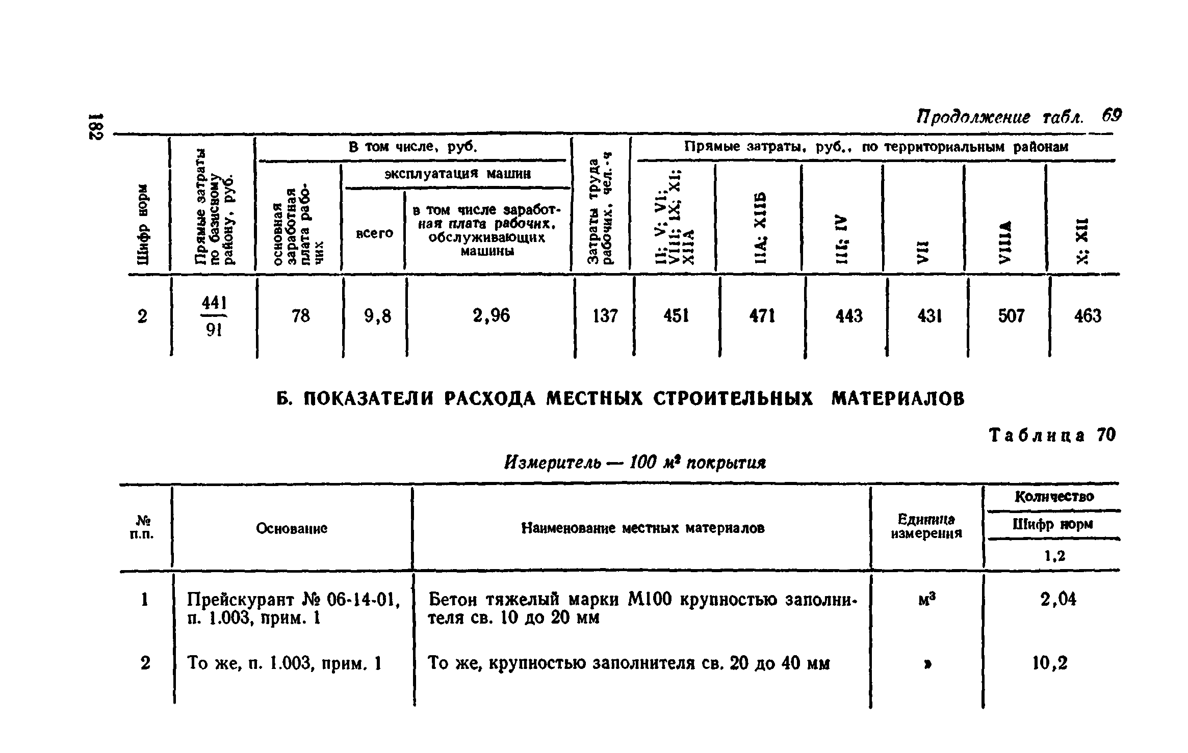 Сборник 1-11