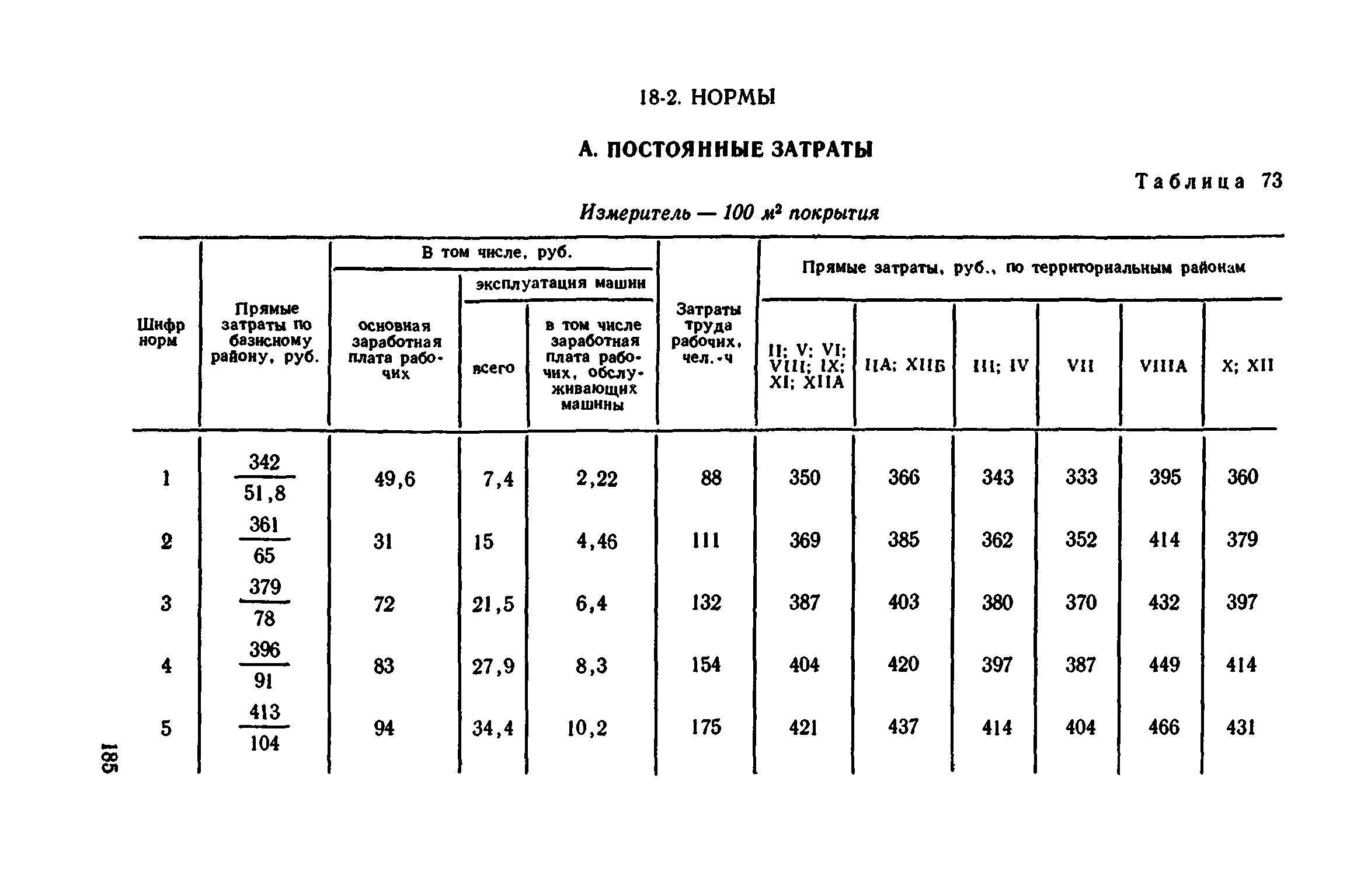 нормы расхода лака мебельного