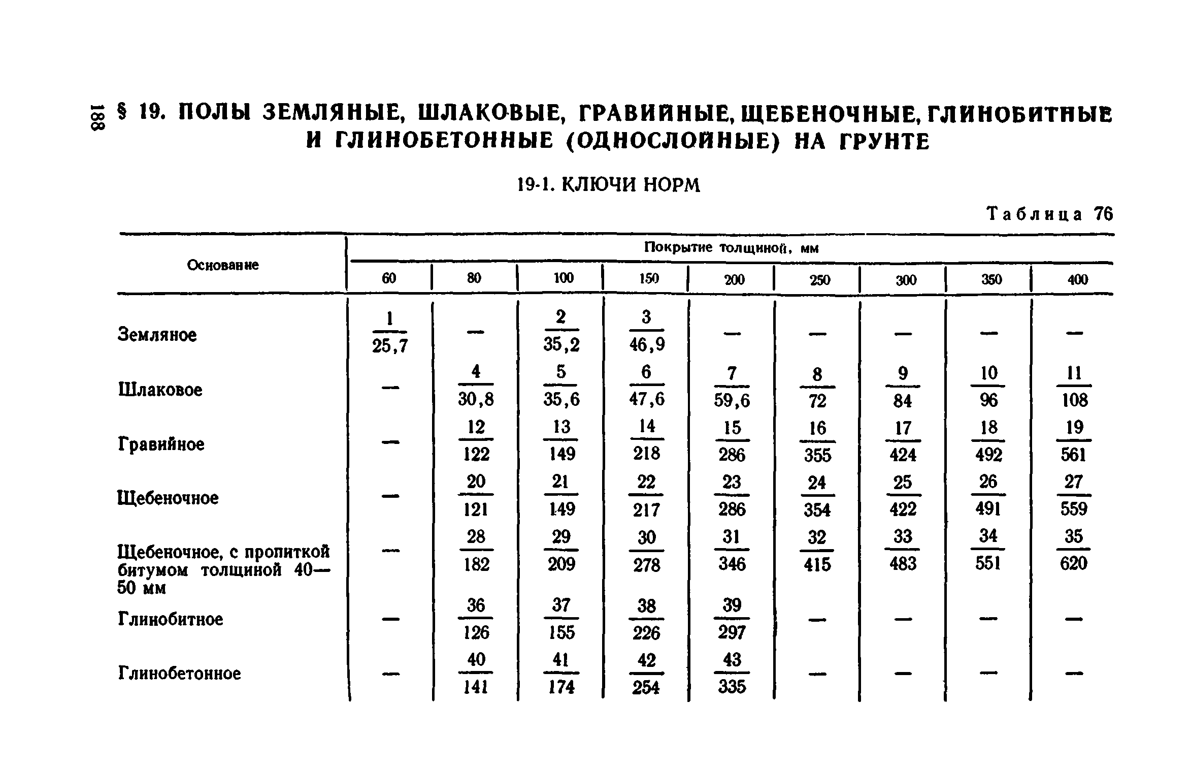 Сборник 1-11