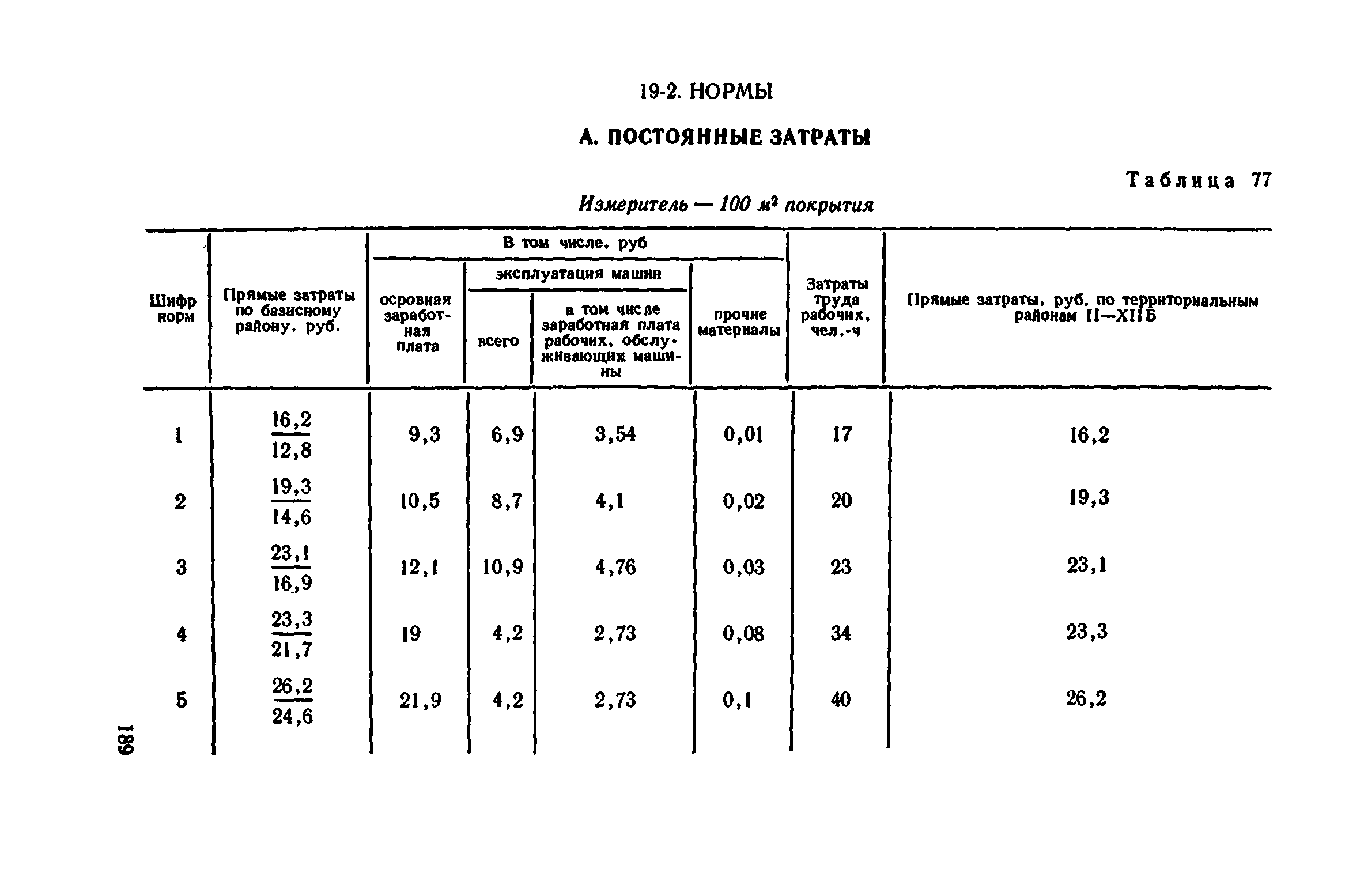 Сборник 1-11