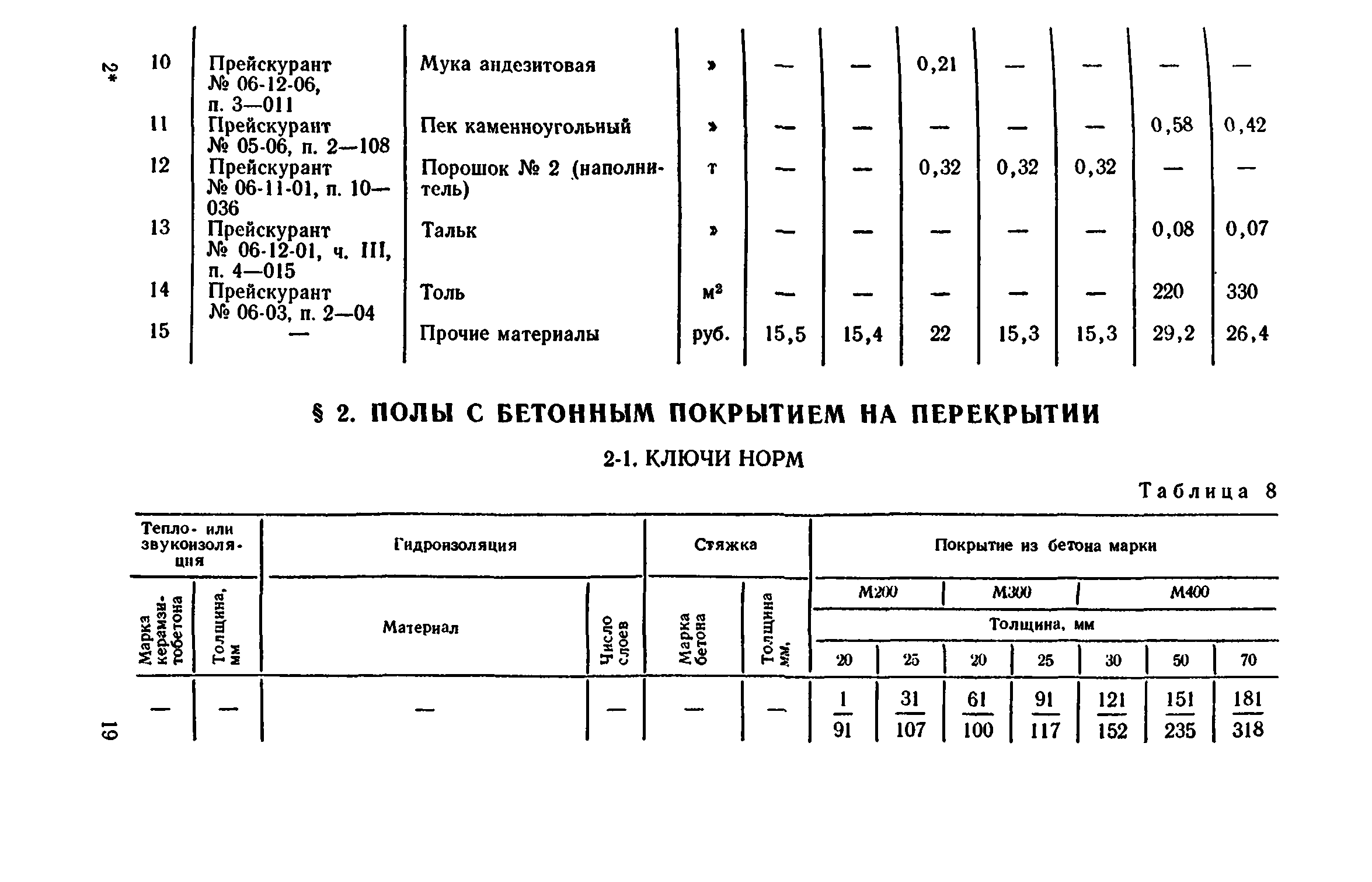 Сборник 1-11