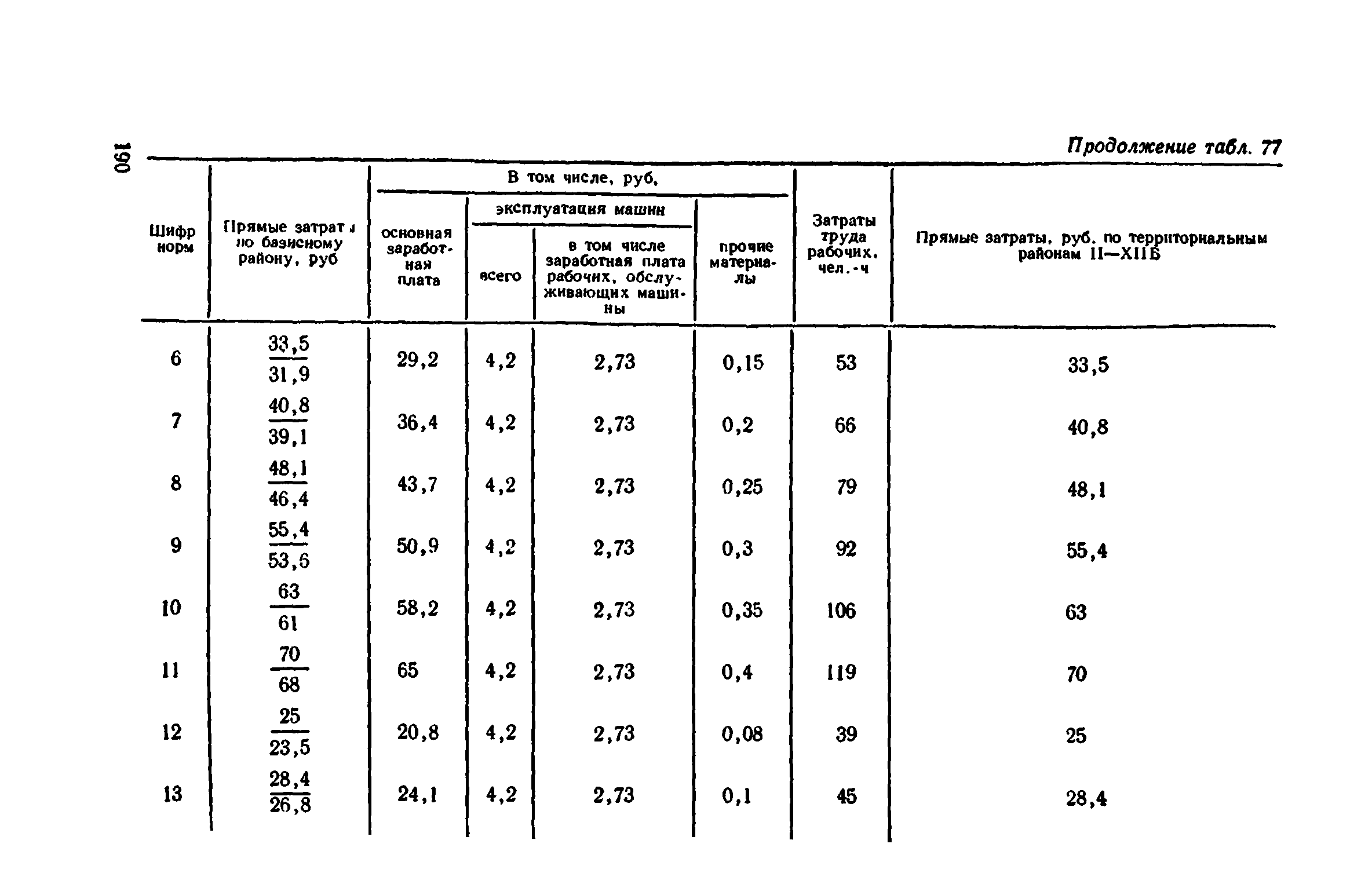 Сборник 1-11