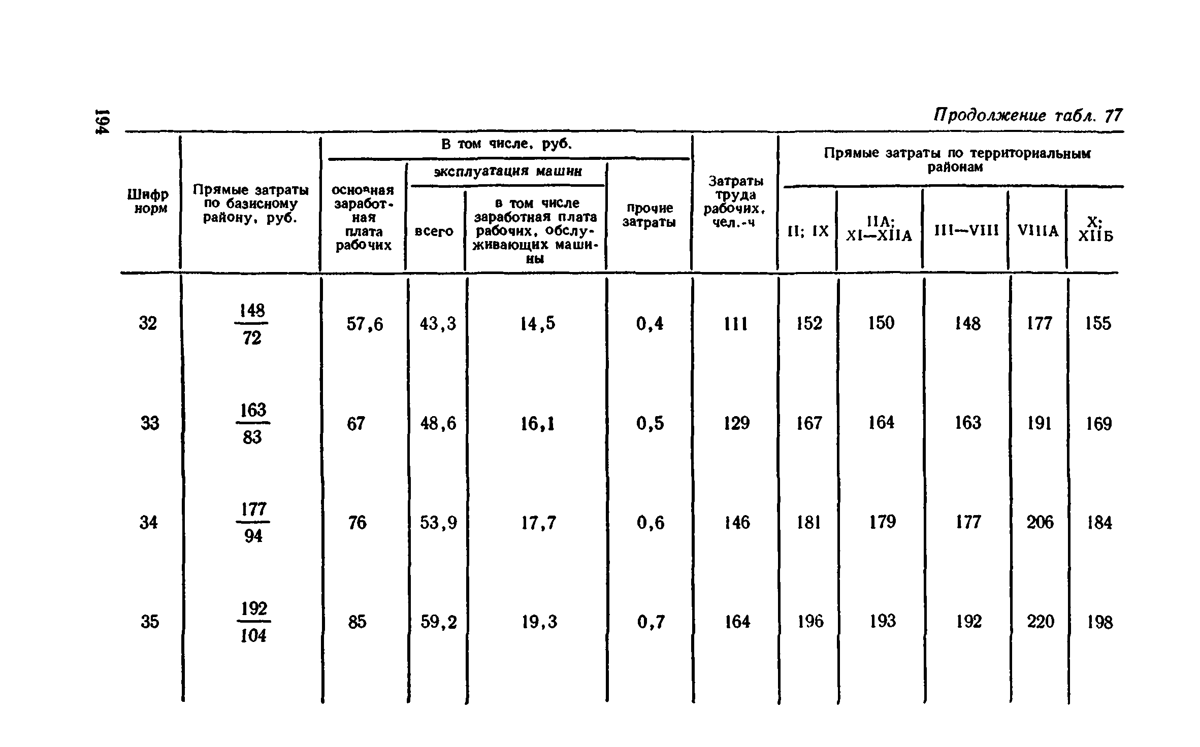 Сборник 1-11