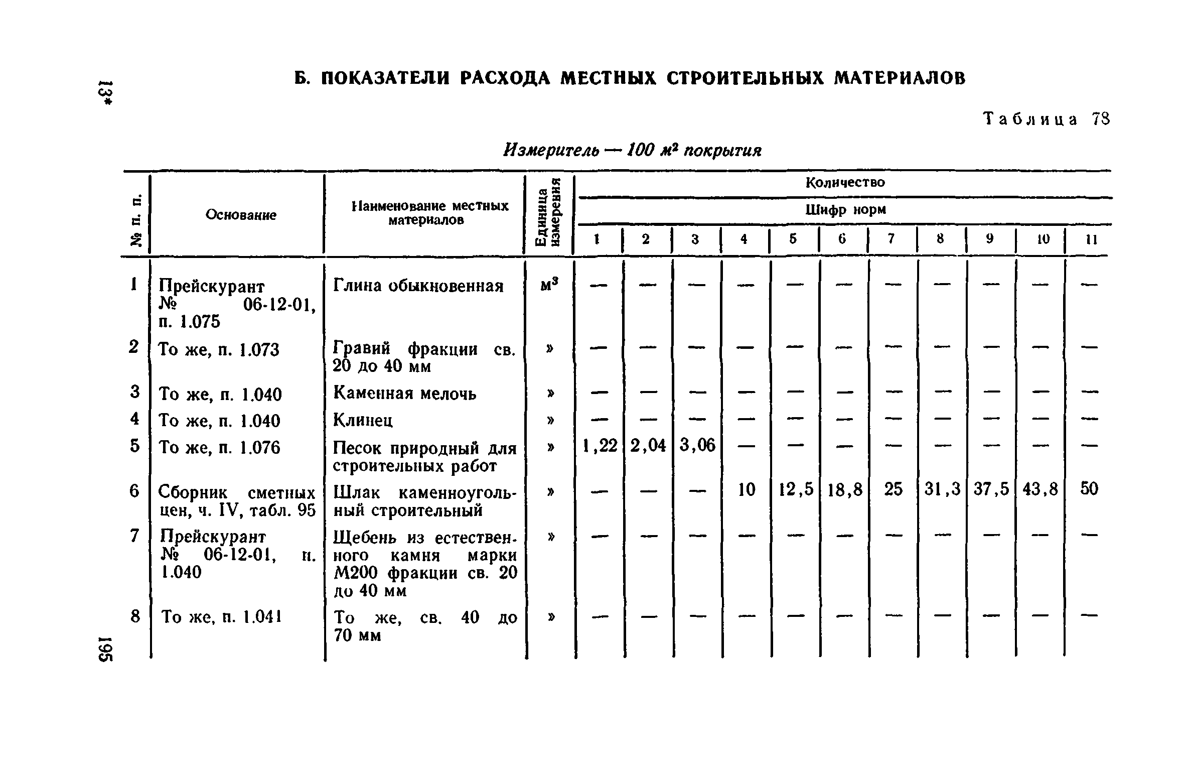 Сборник 1-11